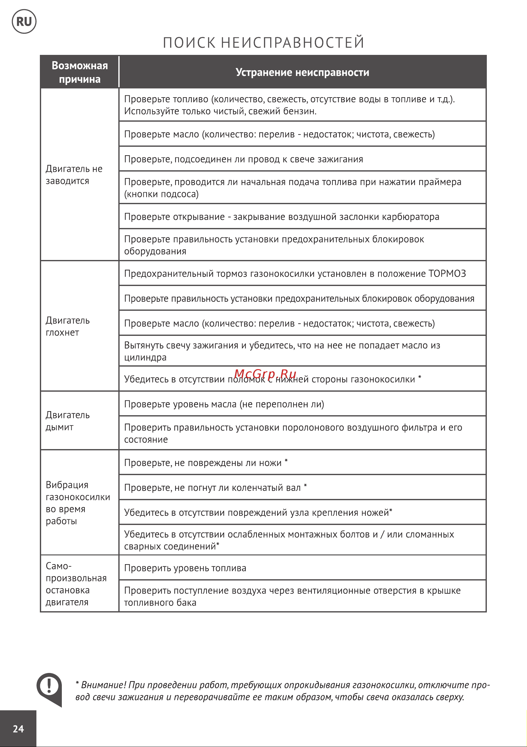 Hyundai L 4610S Инструкция по эксплуатации онлайн [24/48] 616184