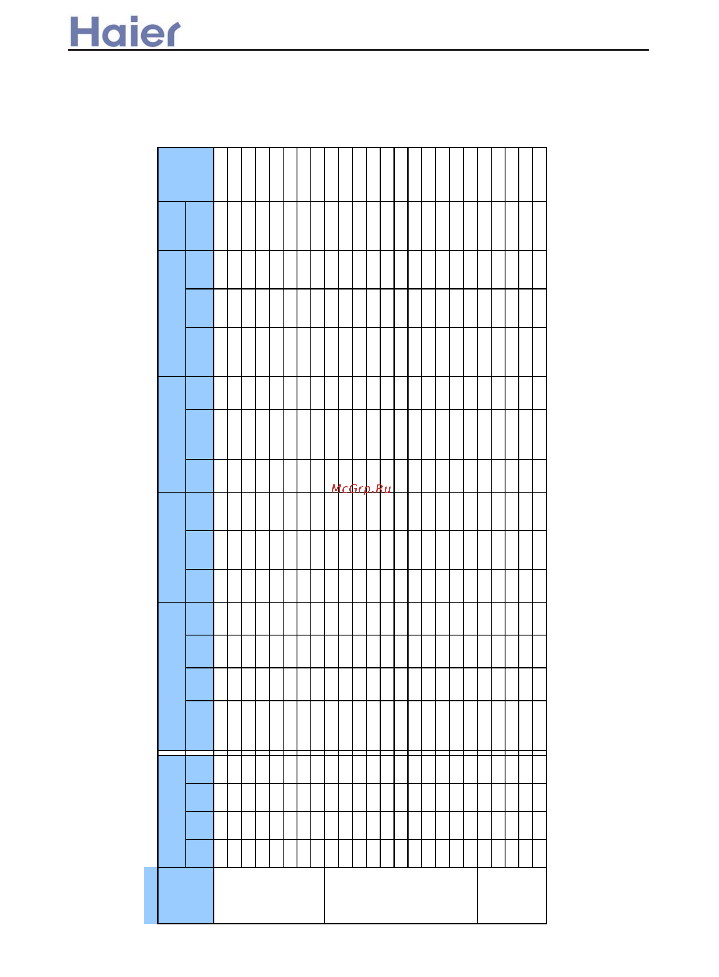 Haier AF072XCEAA [20/89] The unit capacity and performance mode
