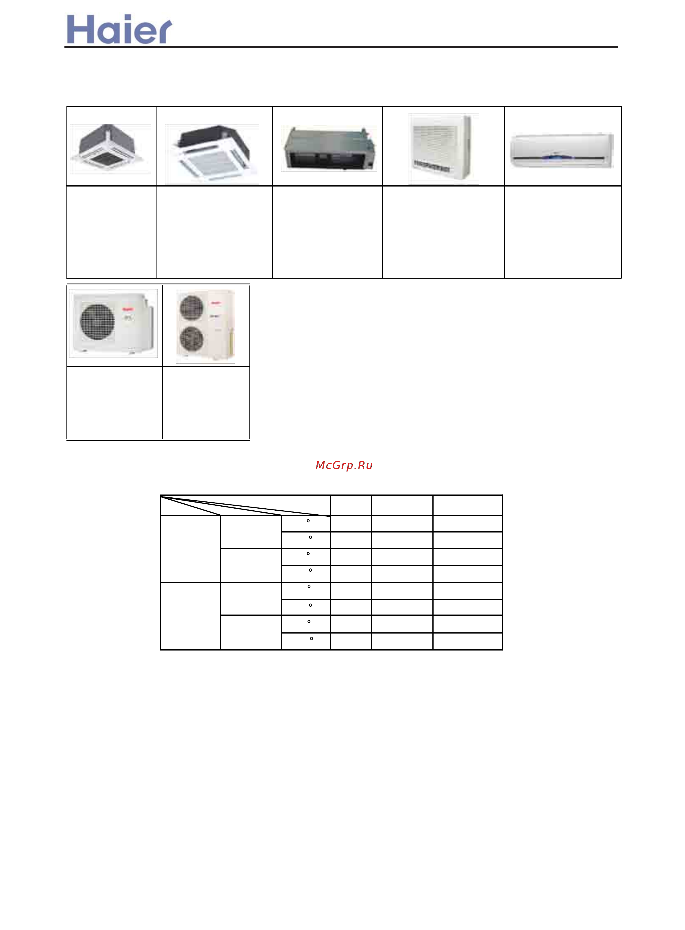 Haier AF072XCEAA [3/89] General information