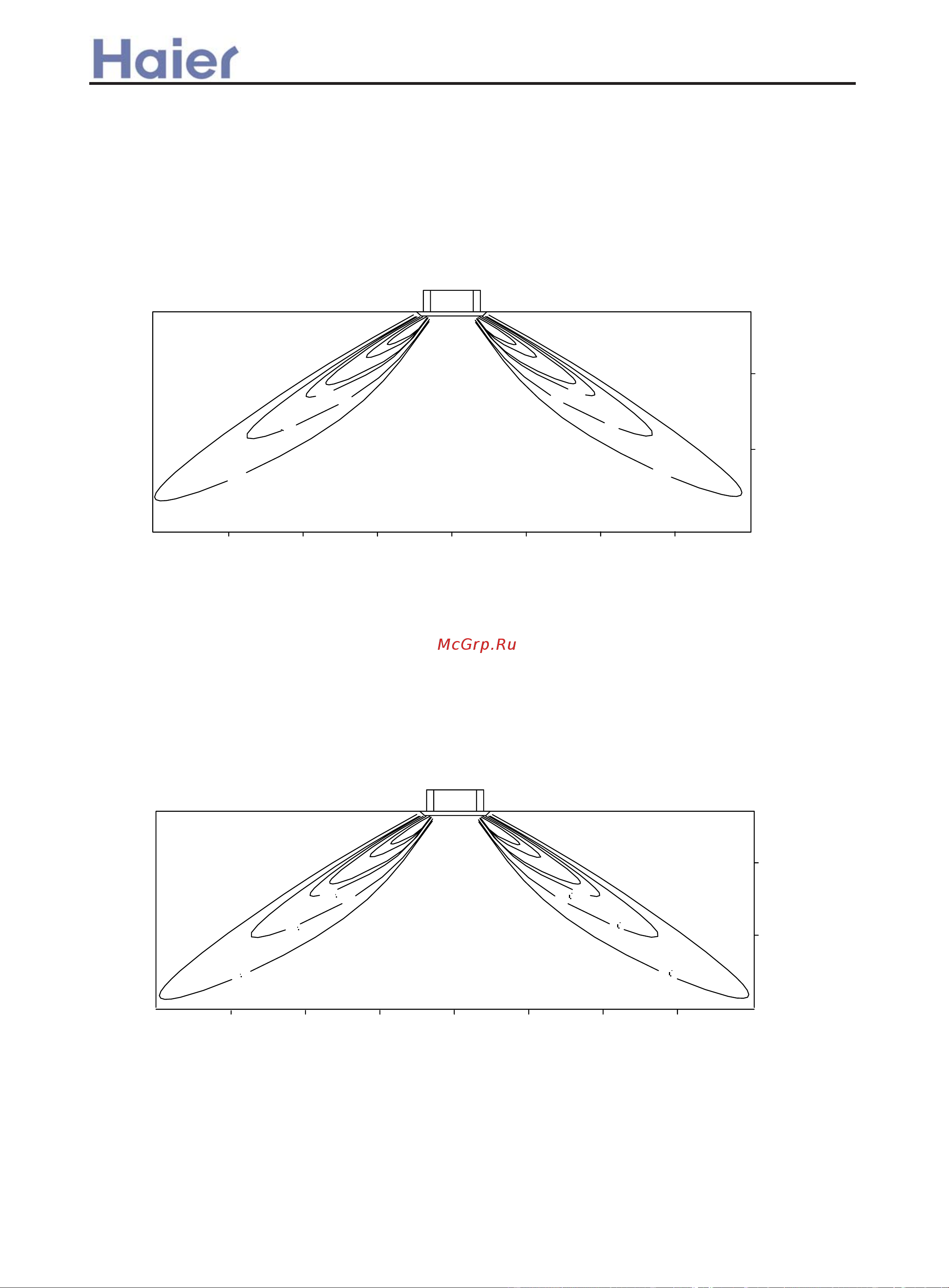Haier AF072XCEAA [81/89] Indoor air velocity and temperature distribution curves