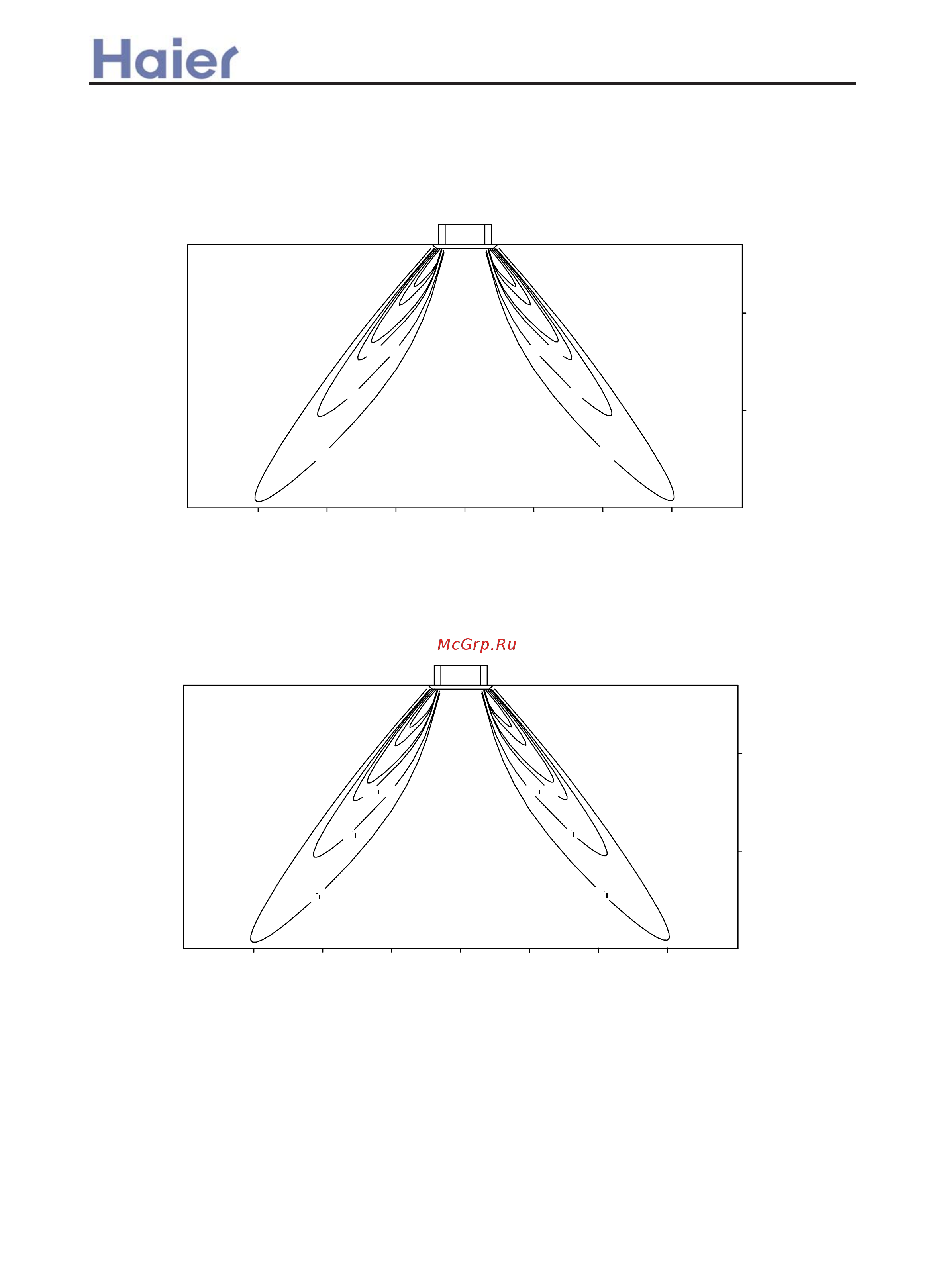 Haier AD072XLEAA [82/89] Heating blowy angle 70 air velocity distribution