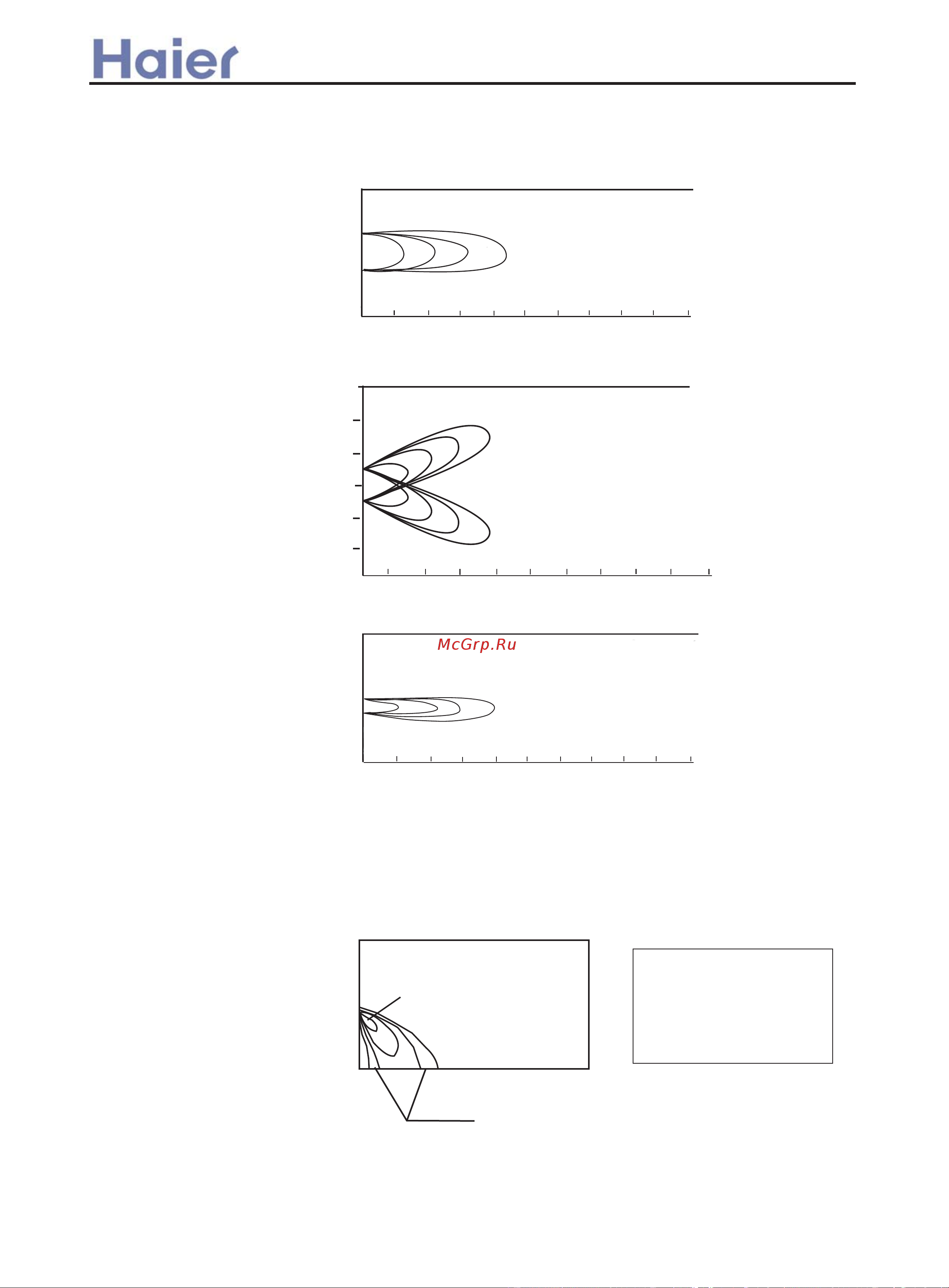 Haier AD072XLEAA [87/89] Wall mounted type