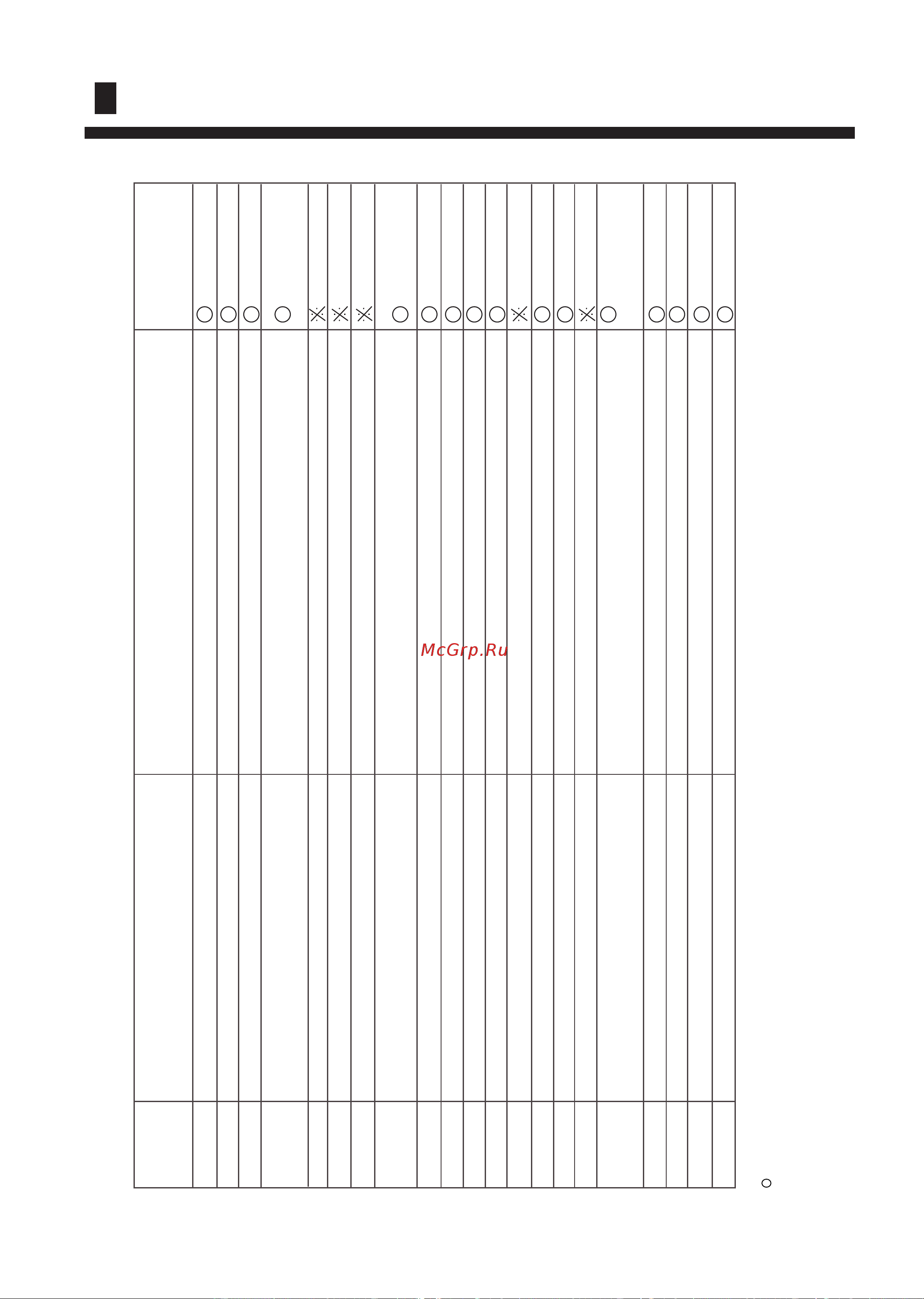 Haier AC142ACERA [21/23] Trouble shooting