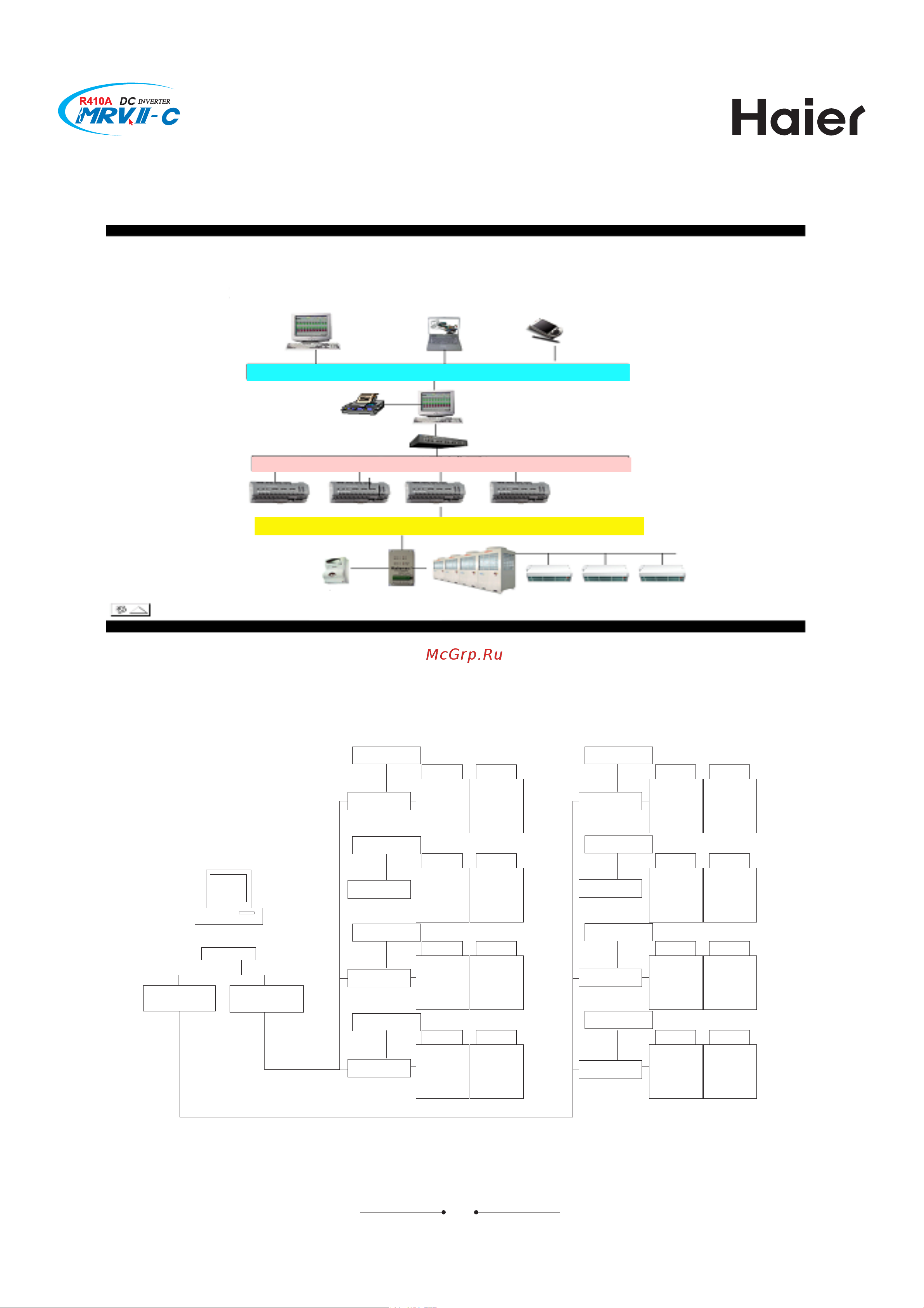 Haier AV10NMVERA [20/531] Internet or intranet or lan