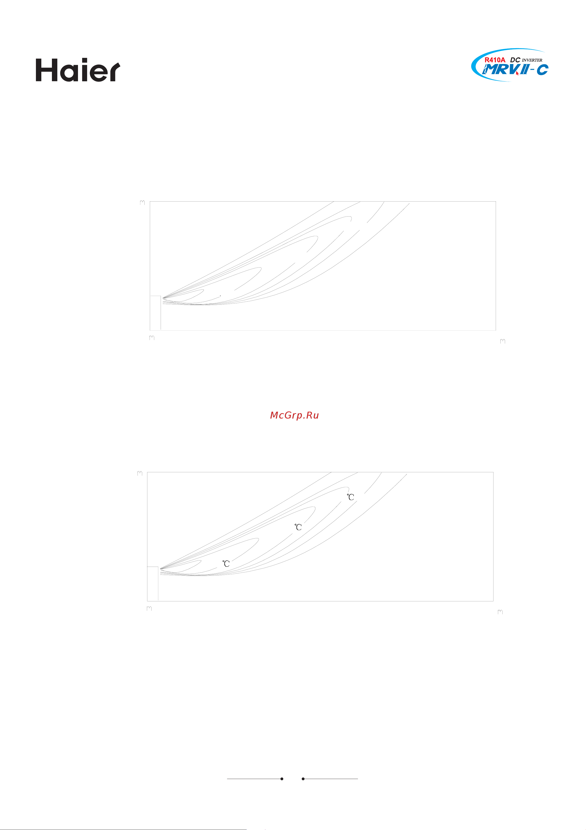 Haier AV44NMVERA [218/531] Heating blowy angle 5 air velocity distribution