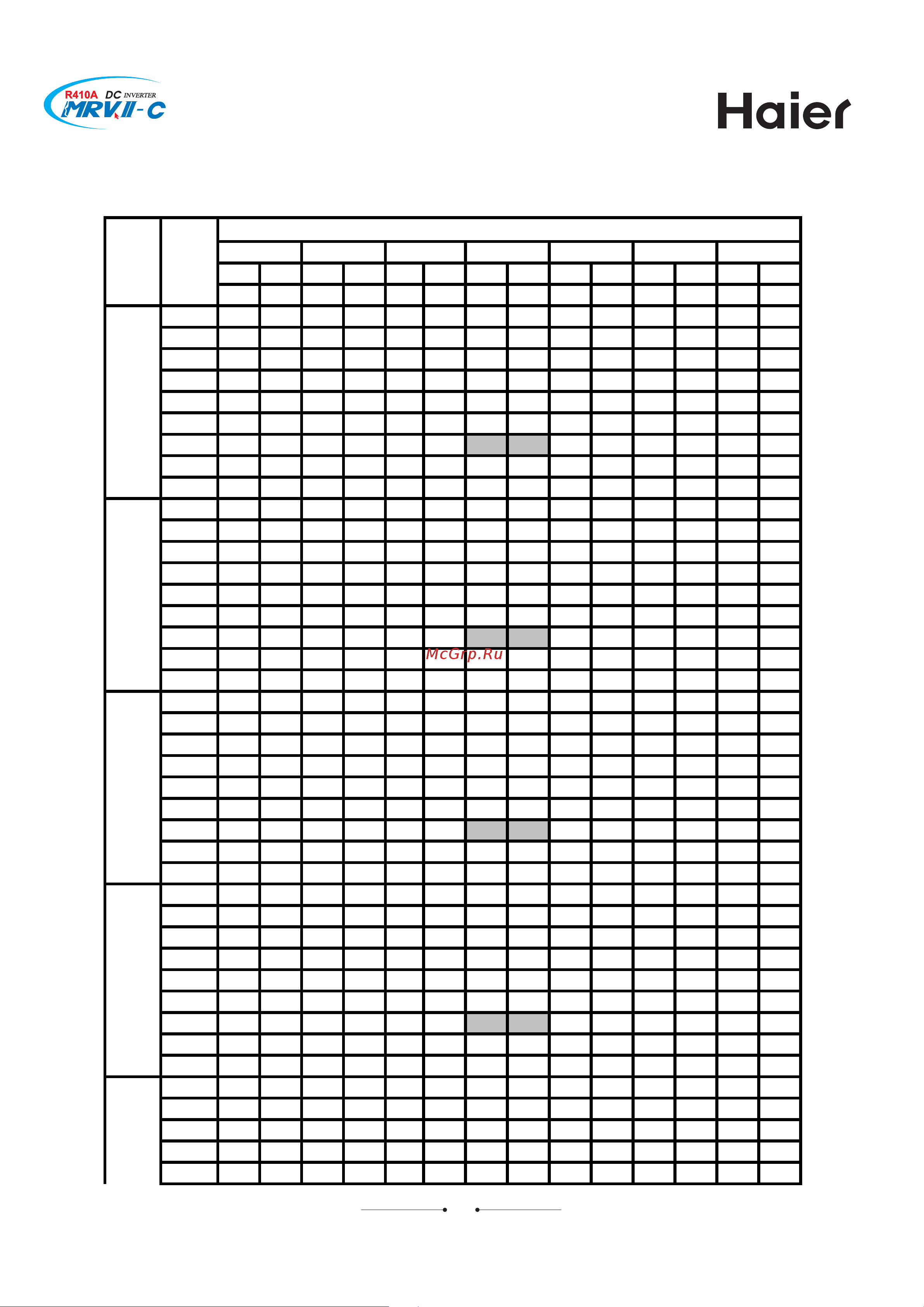 Haier AV12NMVERA [258/531] Capacity table