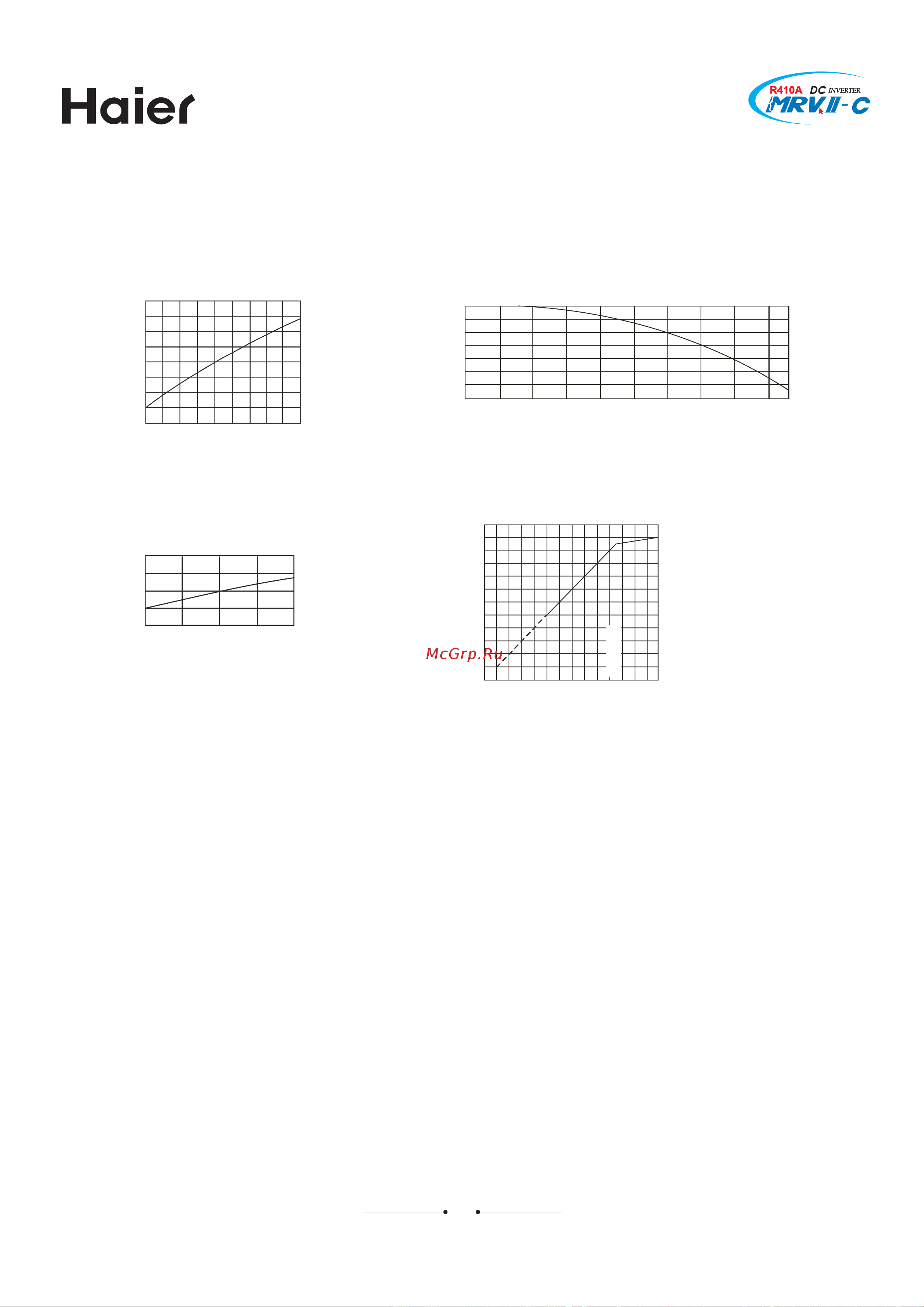 Haier AV26NMVERA [385/531] Capacity calculation due to capacity modification coefficient