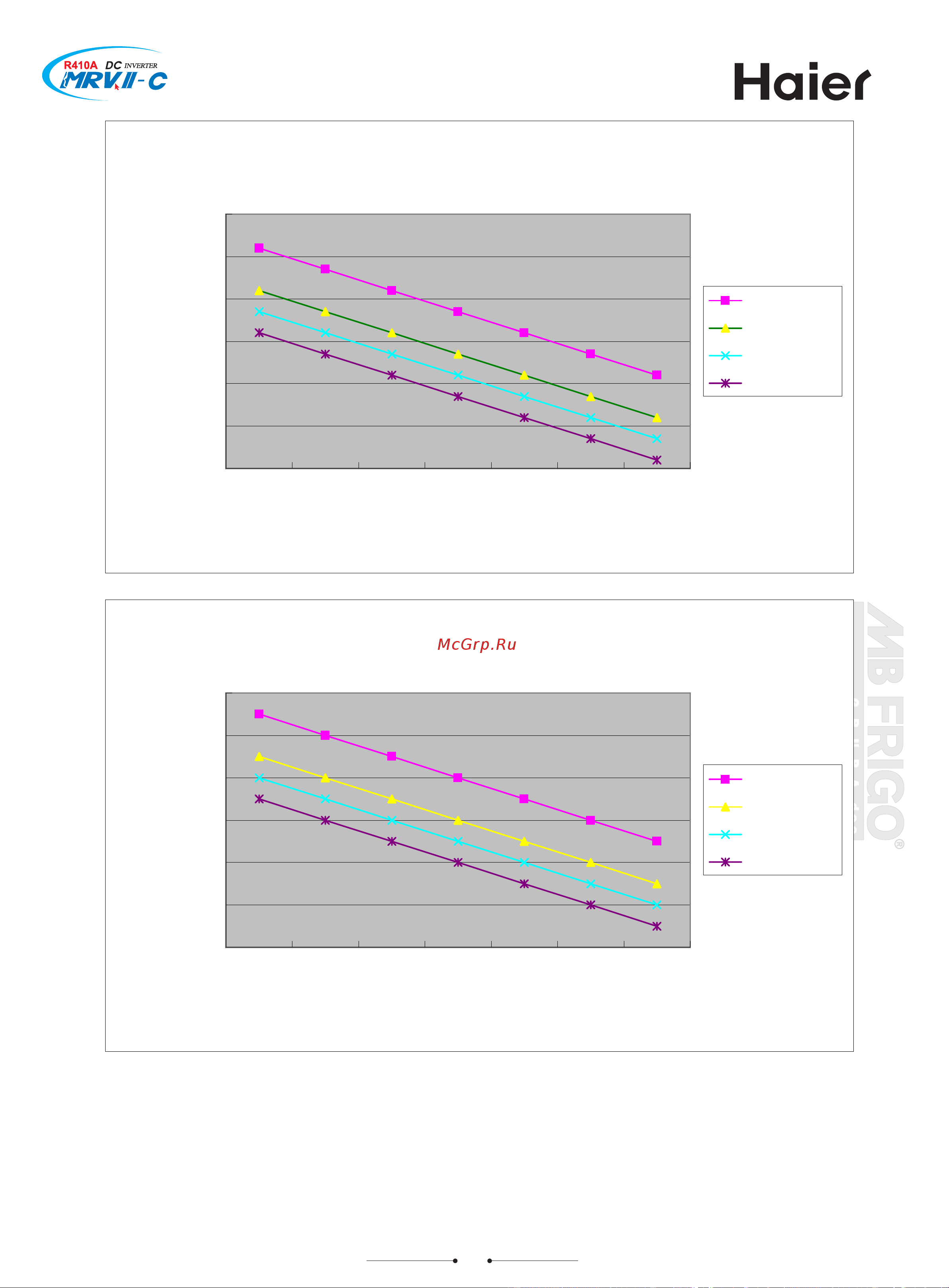 Haier AV48NMVERA [78/129] Ad282mmera air flow and static pressure curves