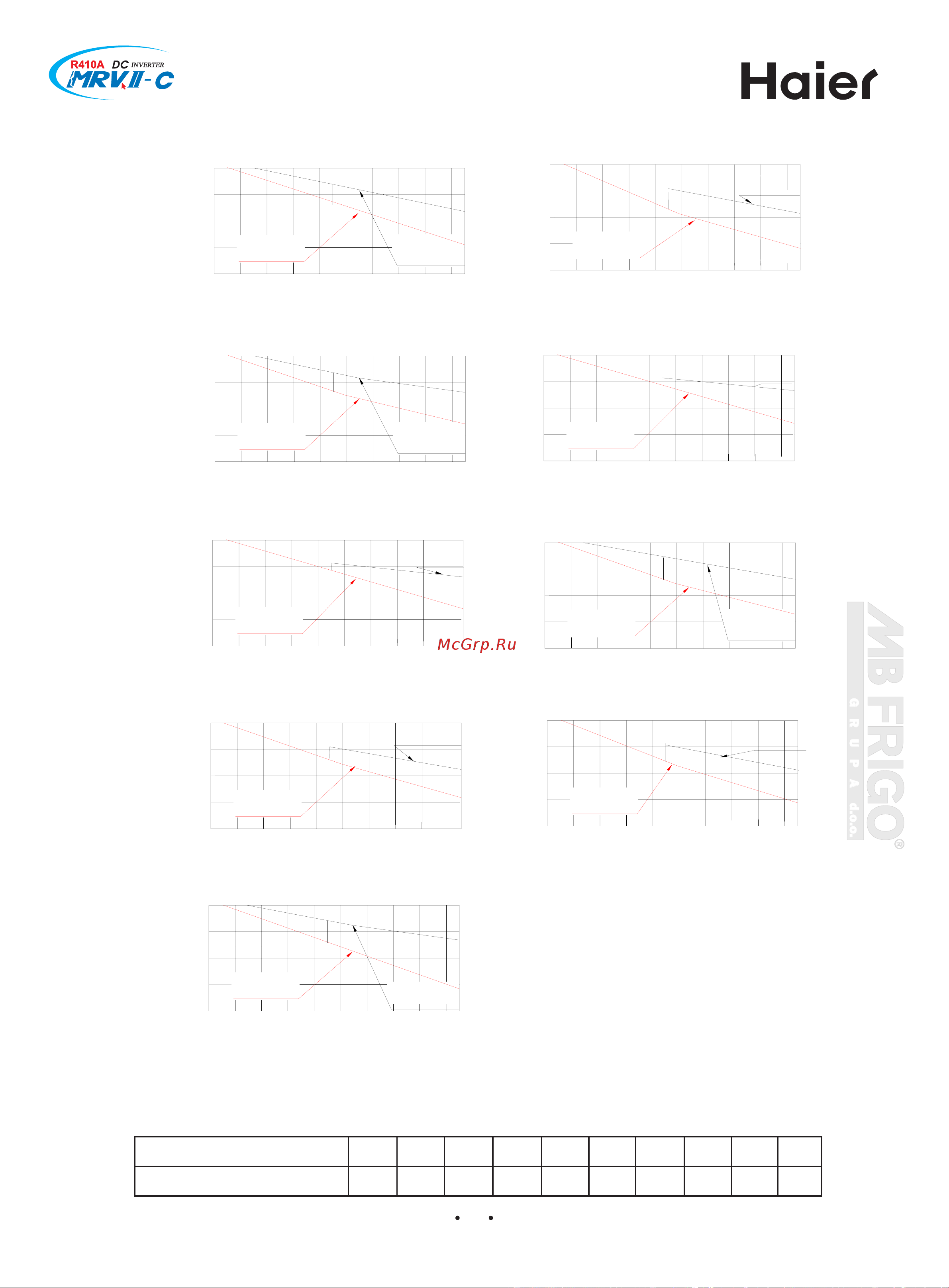 Haier AV26NMVERA [86/129] 0 20 40 60 80 100 120 140 160 180
