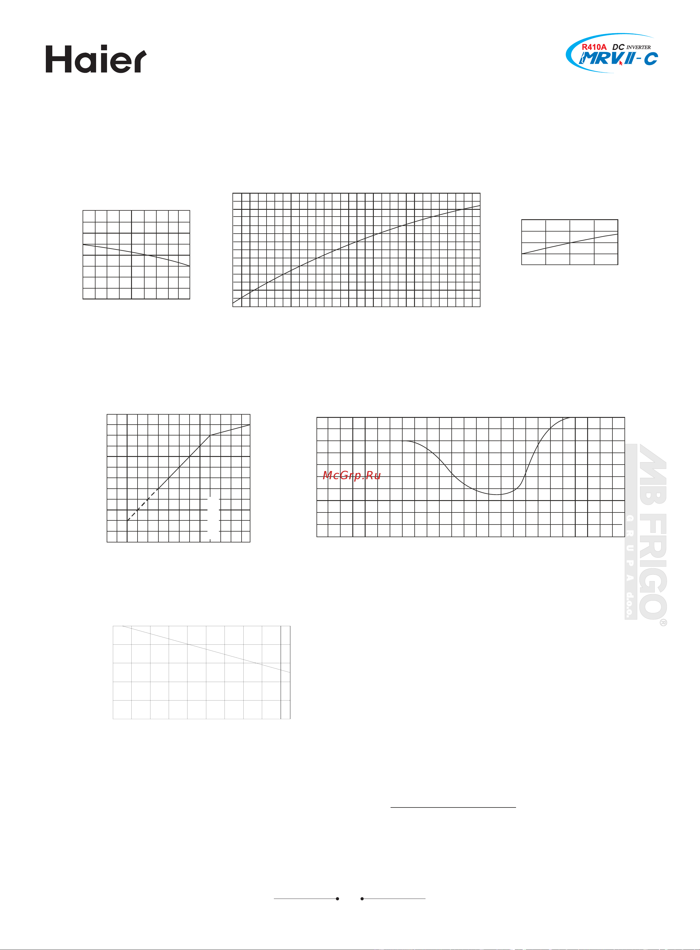 Haier AV26NMVERA [87/129] G r u p a d o o