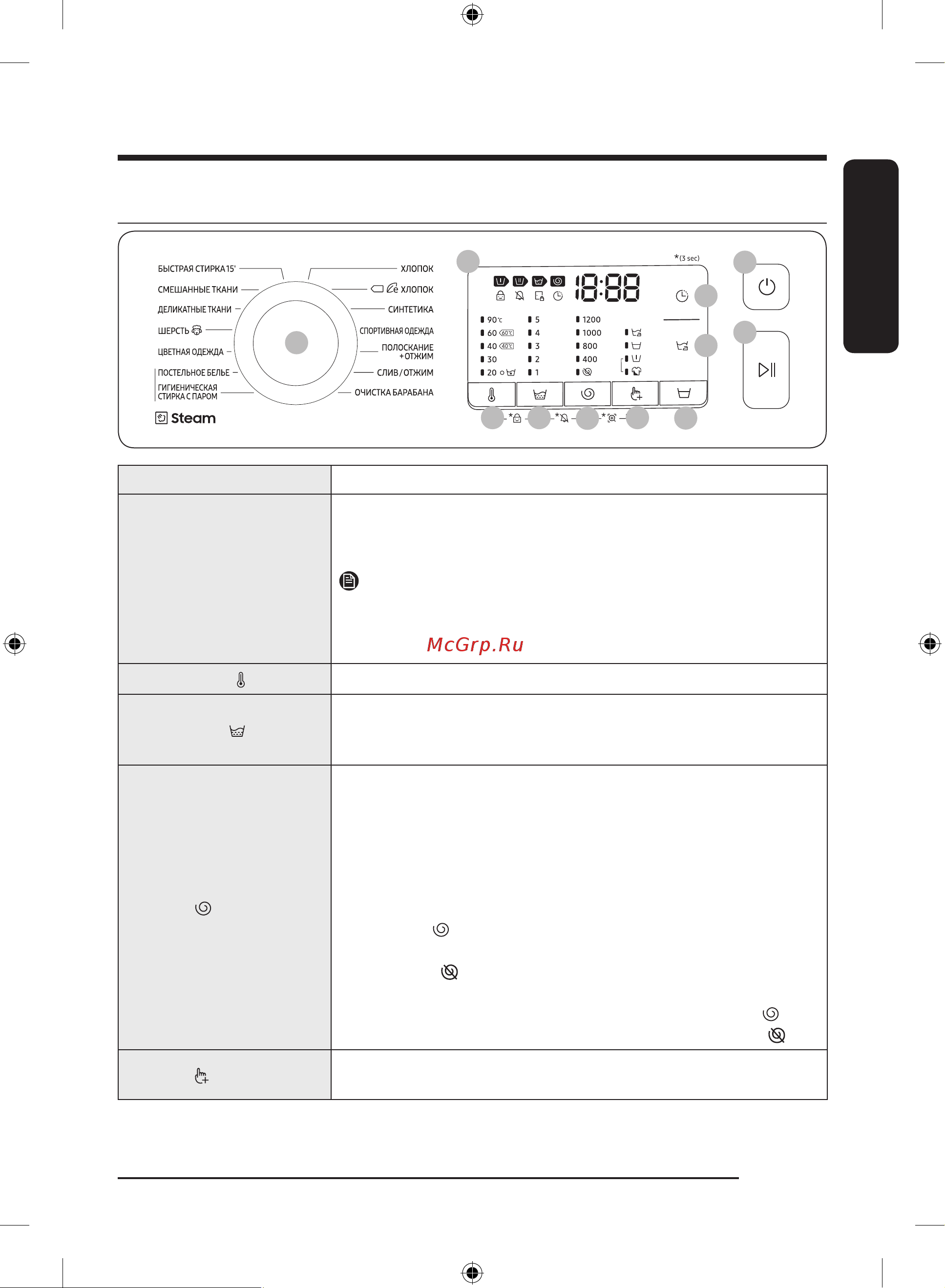 Samsung WW80AAS20TE [37/68] Эксплуатация