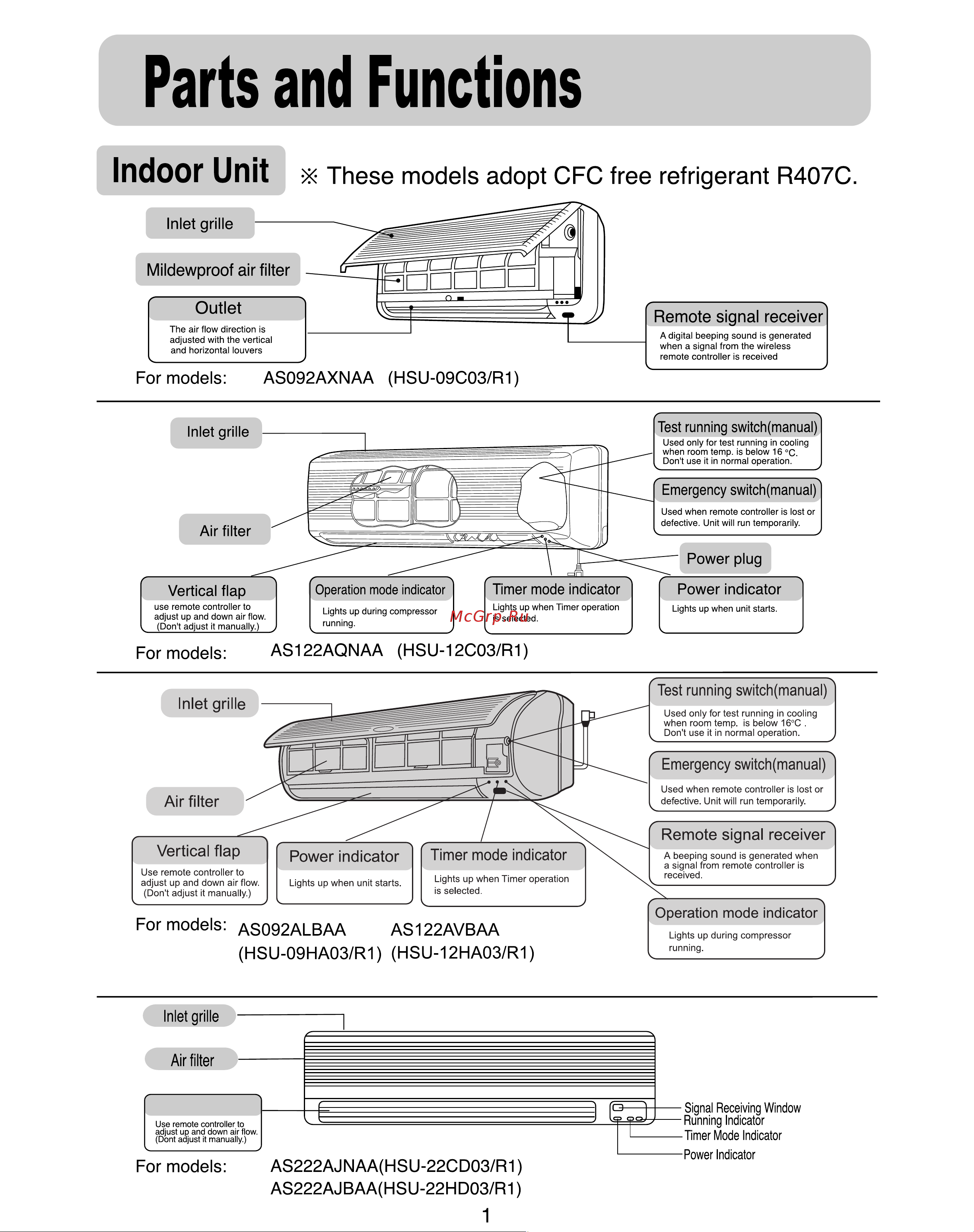 Haier HSU-22HD03/R1 Инструкция по эксплуатации онлайн [2/16] 617225