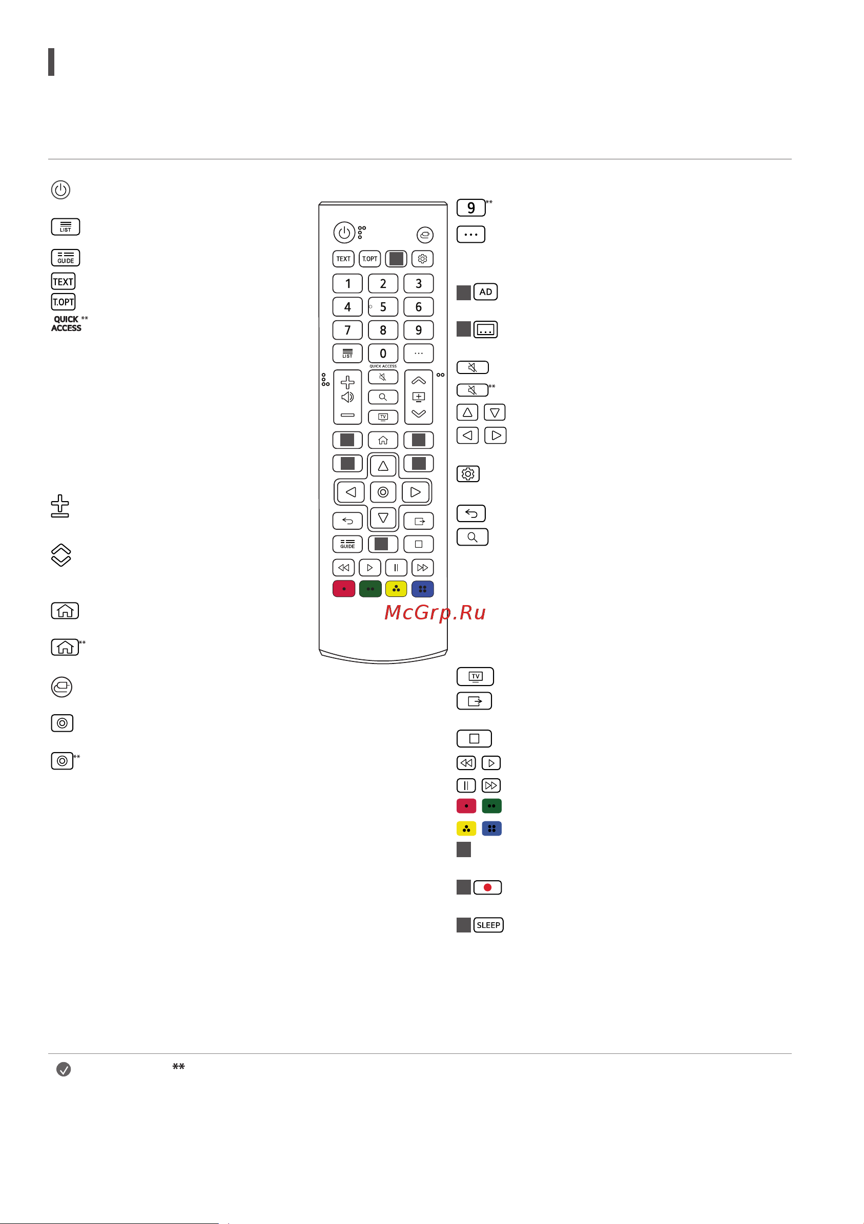 LG 75UP80006LA [15/23] Использование пульта ду