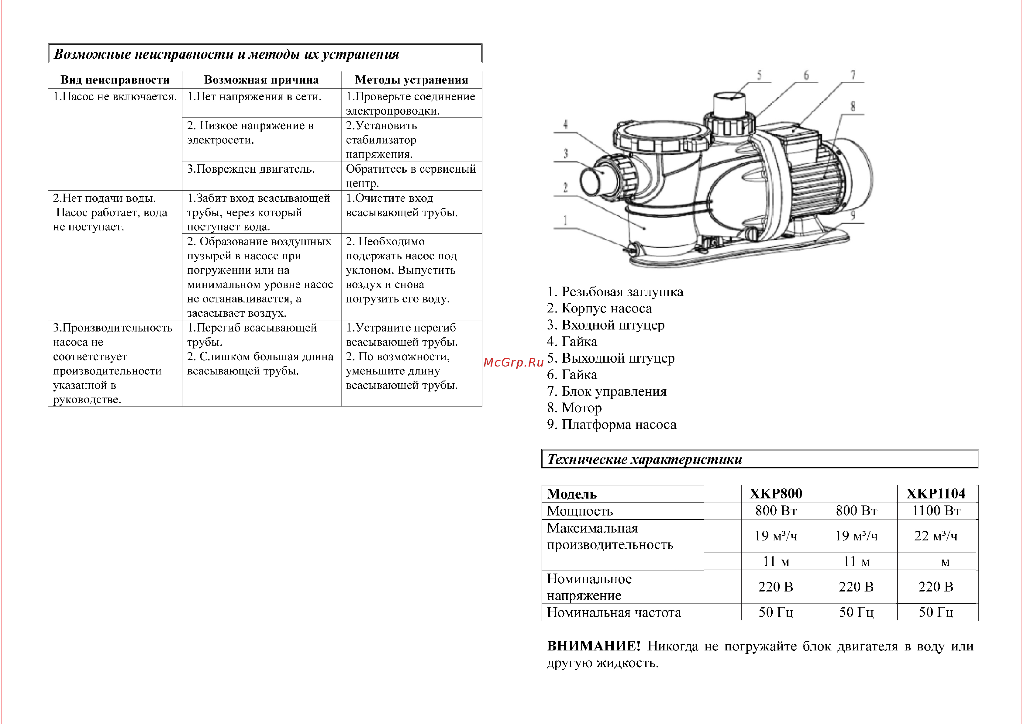 LEO XKP300-2 Инструкция по эксплуатации онлайн [3/4] 617099