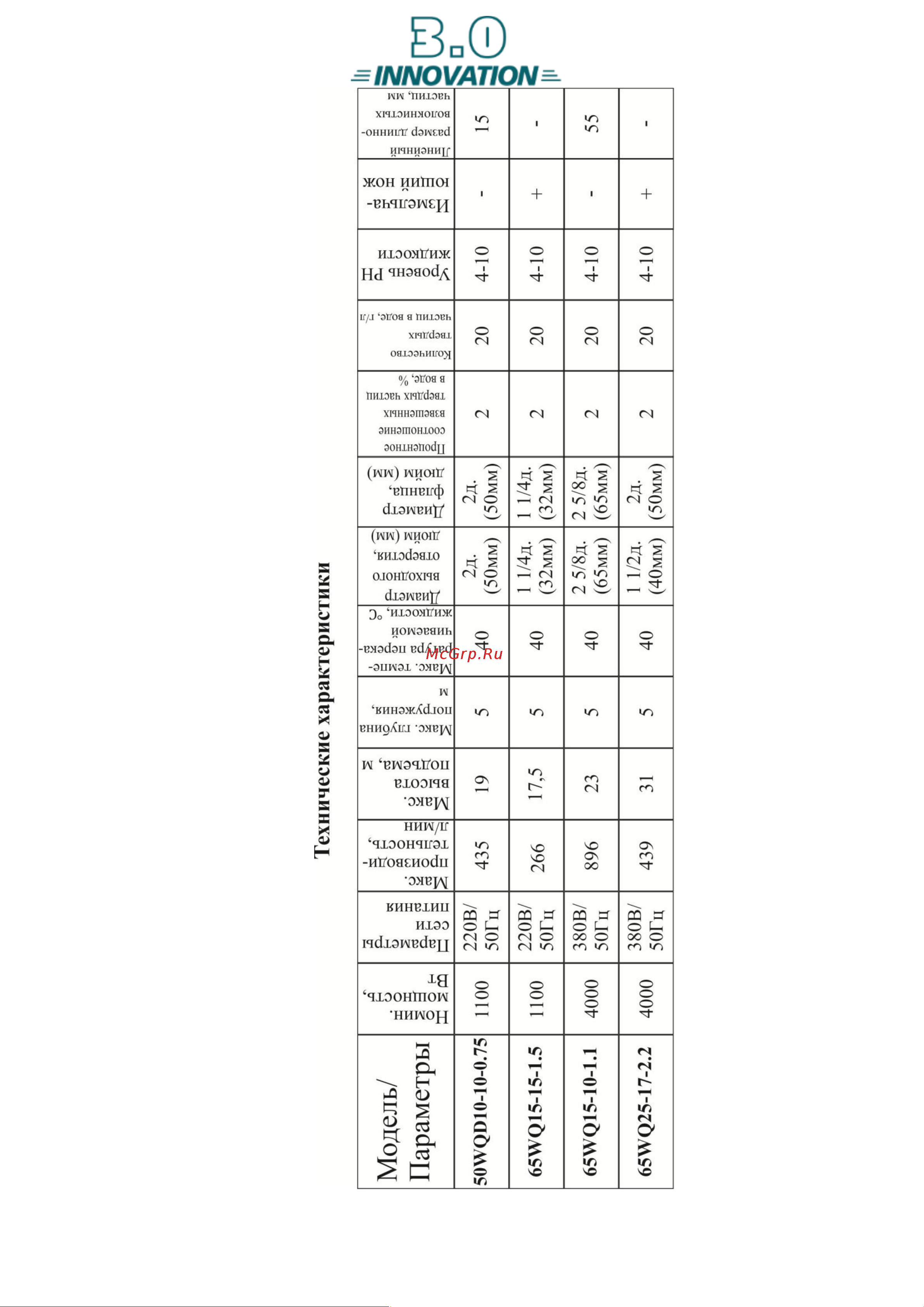 LEO 50WQD10-10-0,75 Инструкция по эксплуатации онлайн [4/23] 617104