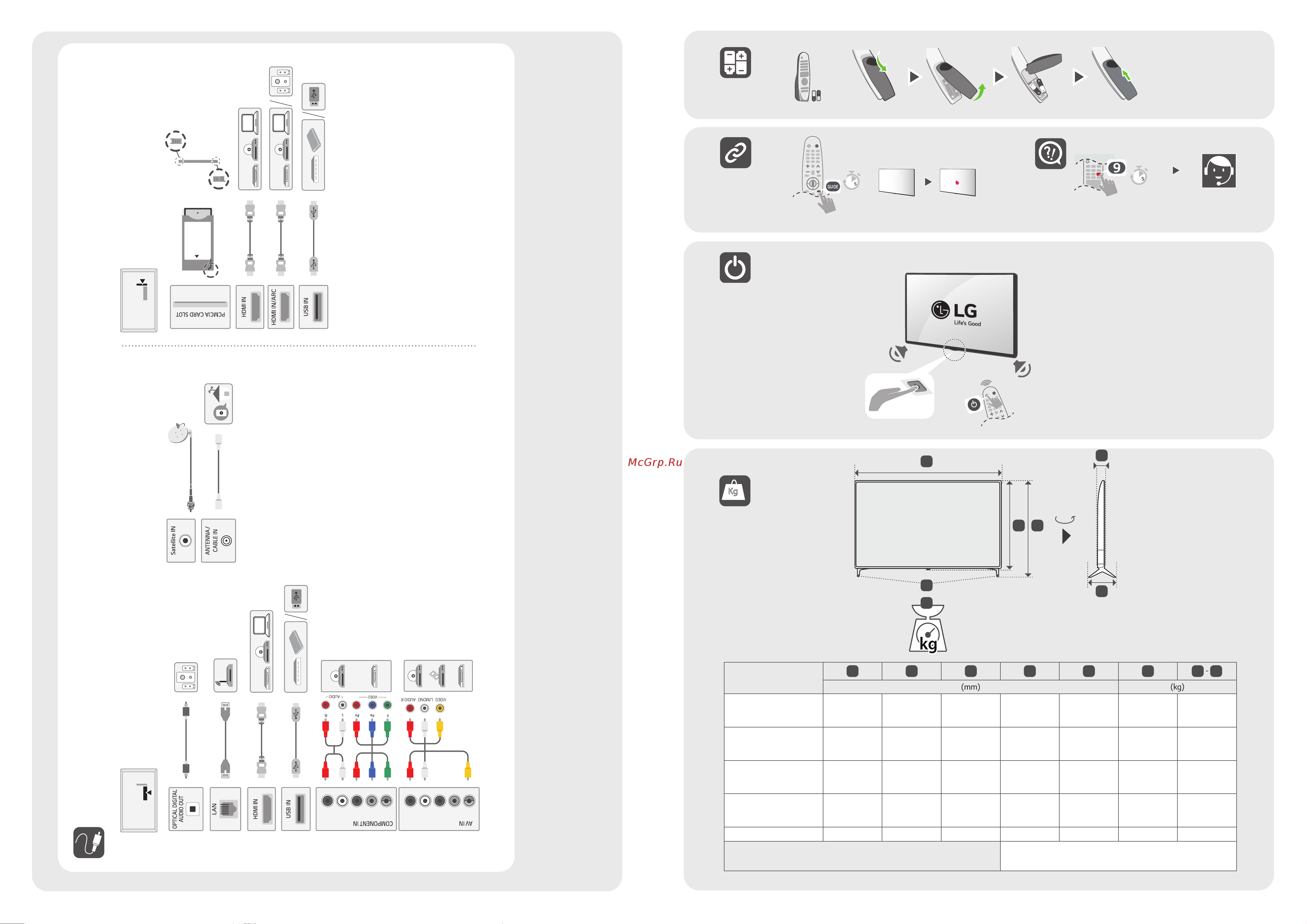 LG 55UN73006LA [2/2] A b c d e f f g