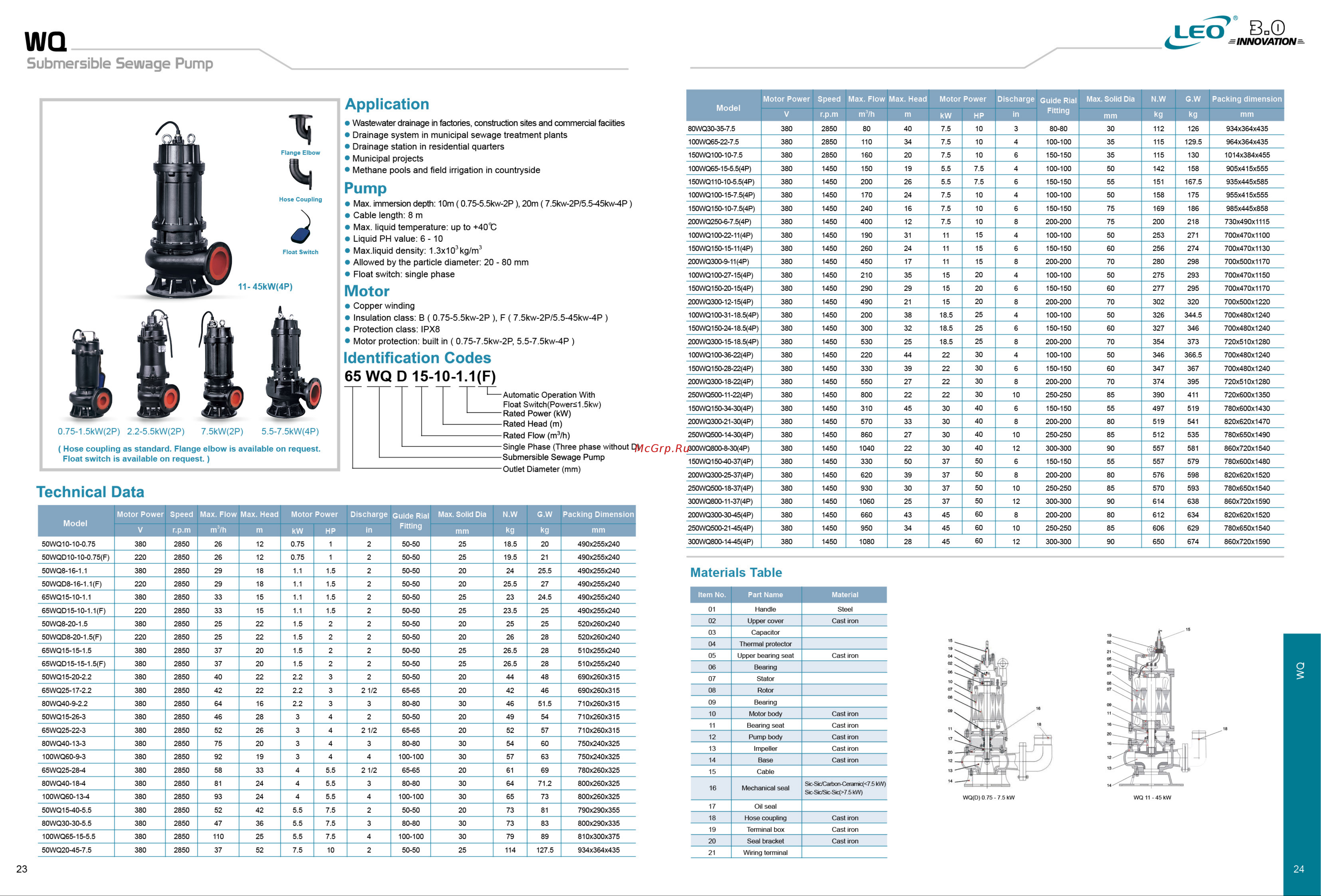 LEO 32SWPm3.6-30-2.2/QG [15/22] Technical data