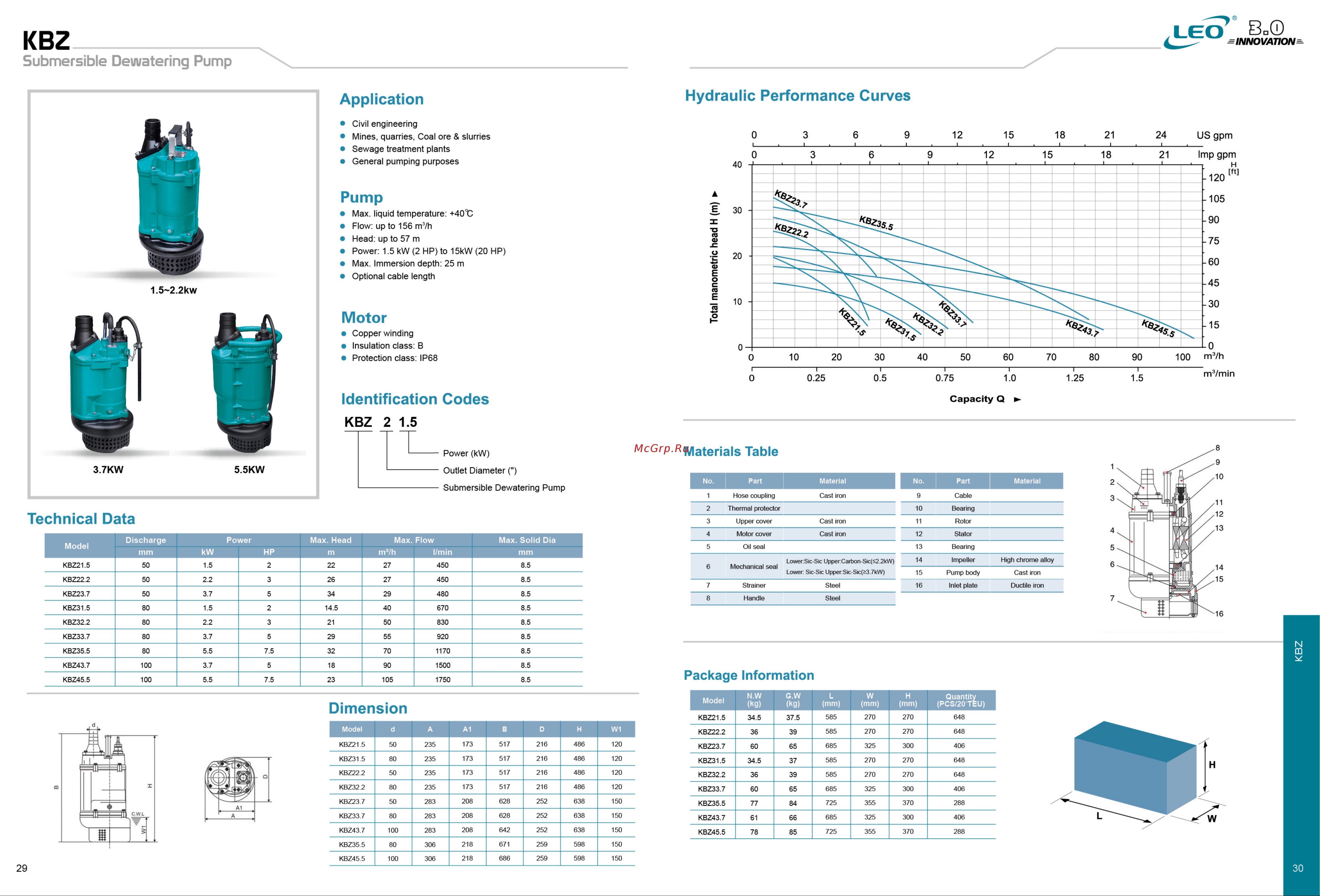 LEO 50WQ25-9-1.5T/QG [18/22] Application