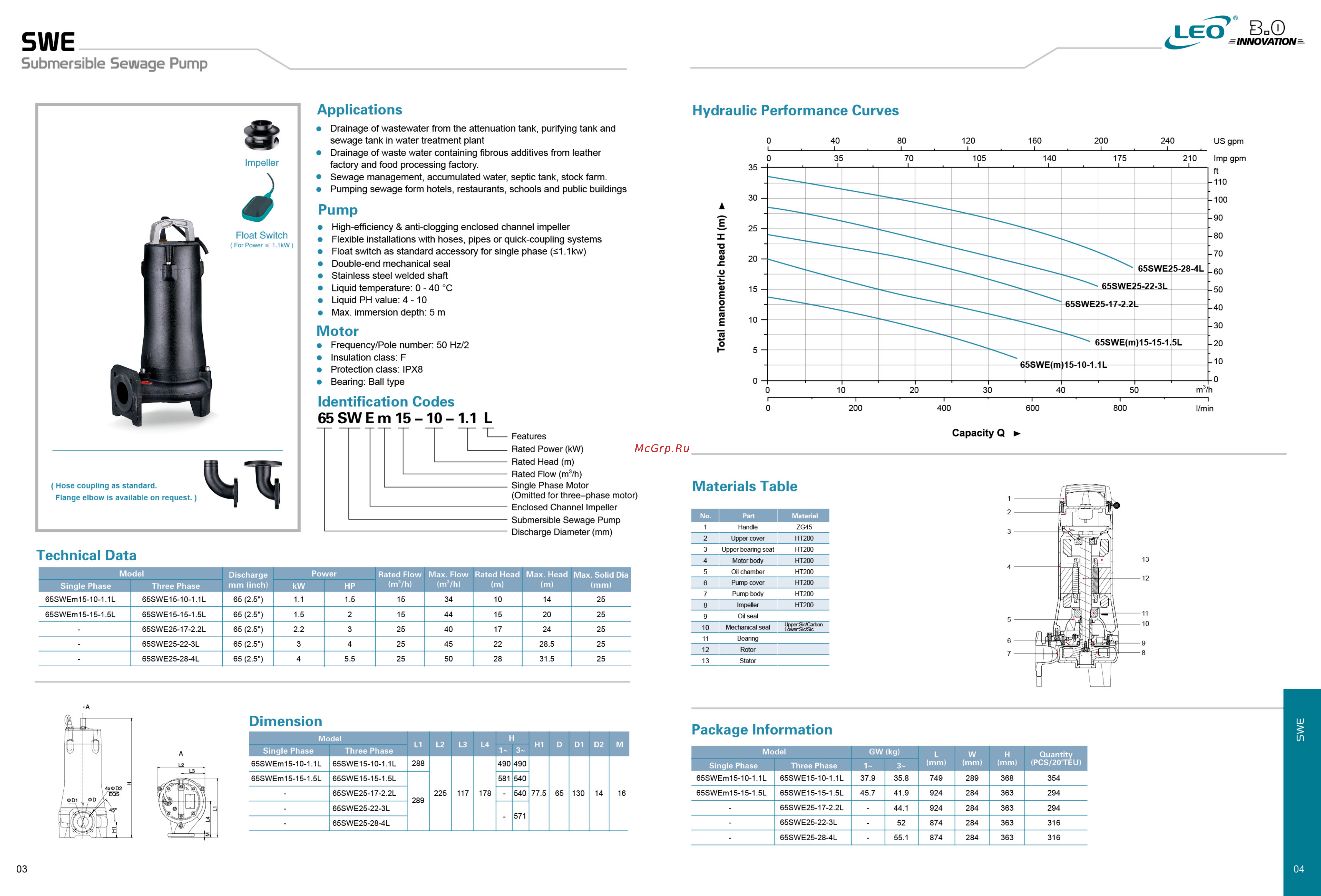 LEO 100WQ100-31-18,5/4P [5/22] Flexible installations with hoses pipes or quick coupling systems float switch as standard accessory for single phase 1 kw double end mechanical seal stainless steel welded shaft liquid temperature 0 40 c liquid ph value 4 10