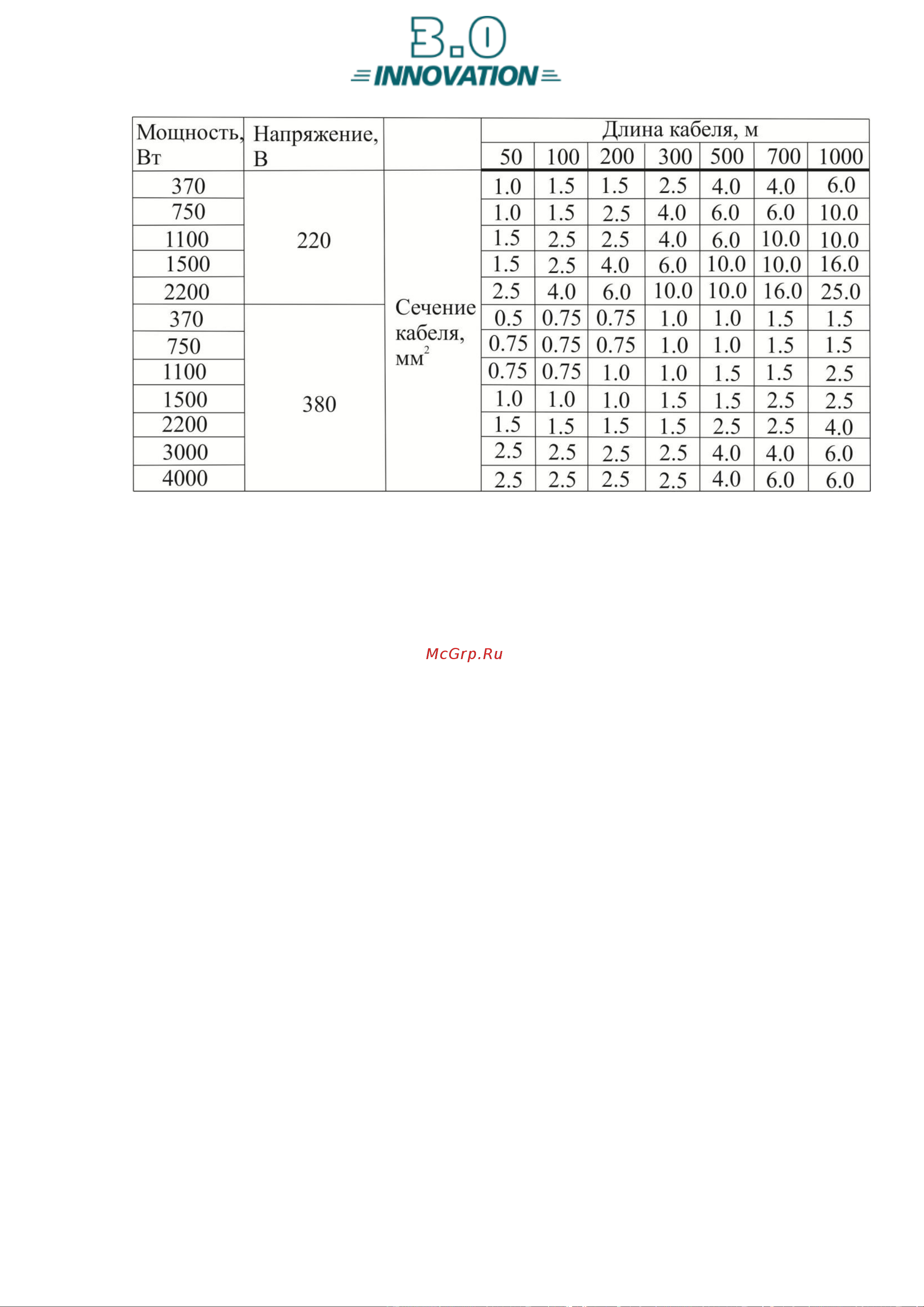 LEO 100WQ65-22-7,5 Инструкция по эксплуатации онлайн [17/23] 617135