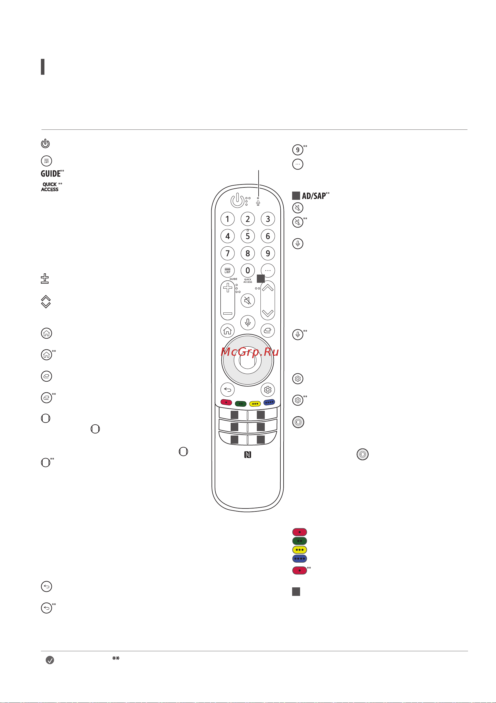 LG OLED77G1RLA [18/28] Использование пульта ду