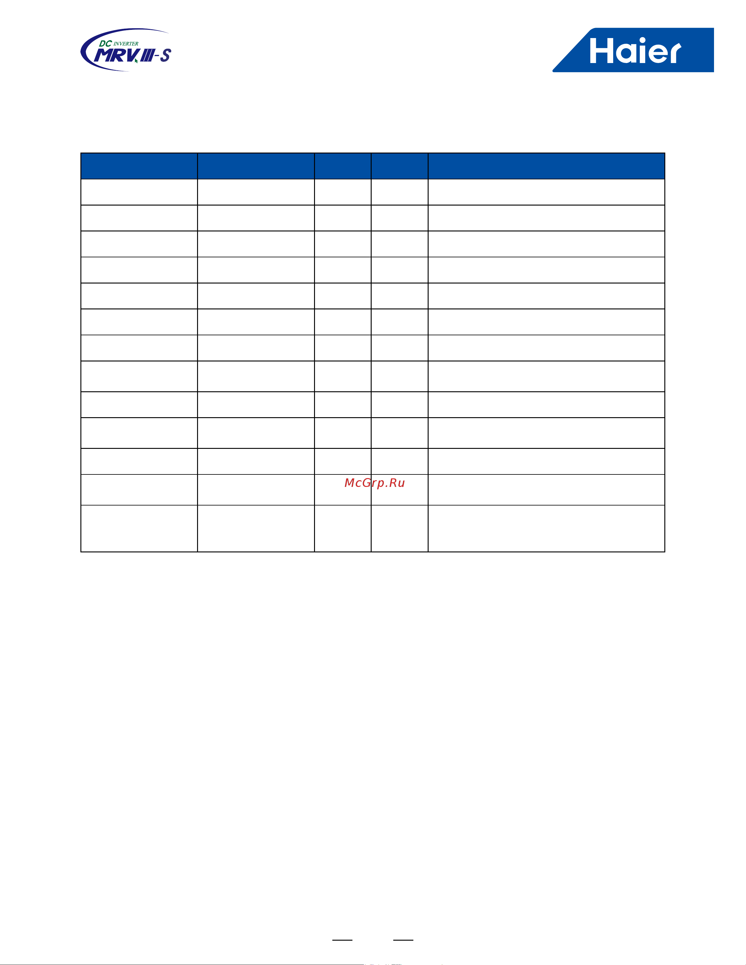 Haier AU282FHERA [29/69] Utilized tool comparison for mrviii r22 and r410a