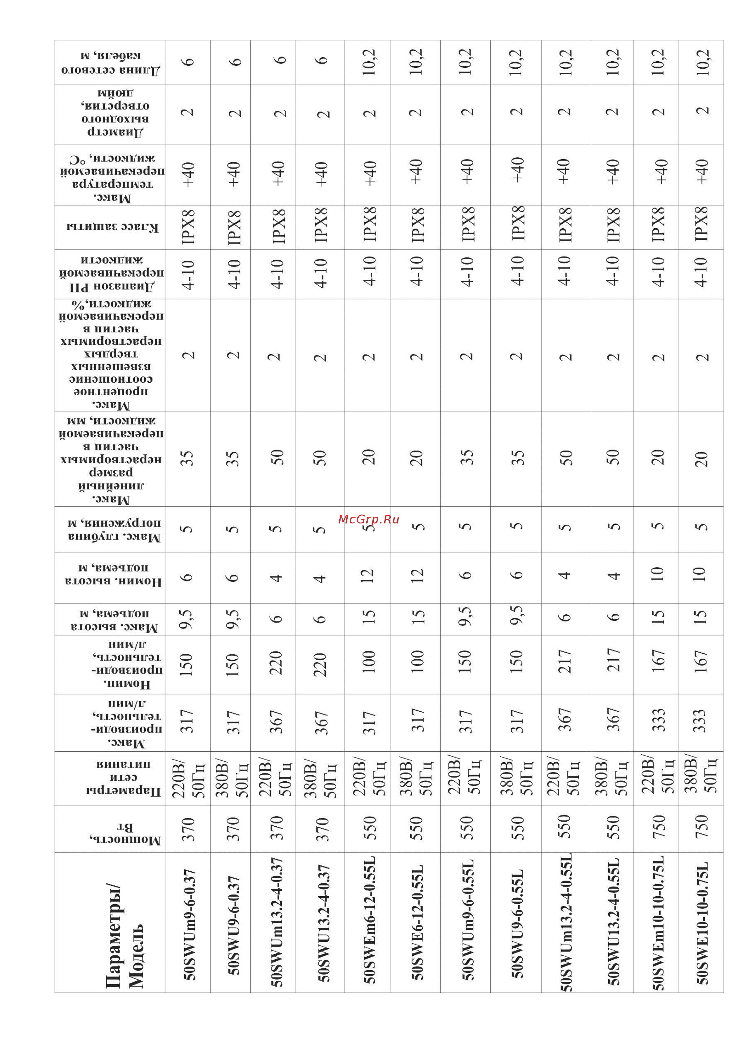 LEO 50SWU9-6-0.55L [6/24] Технические характеристики