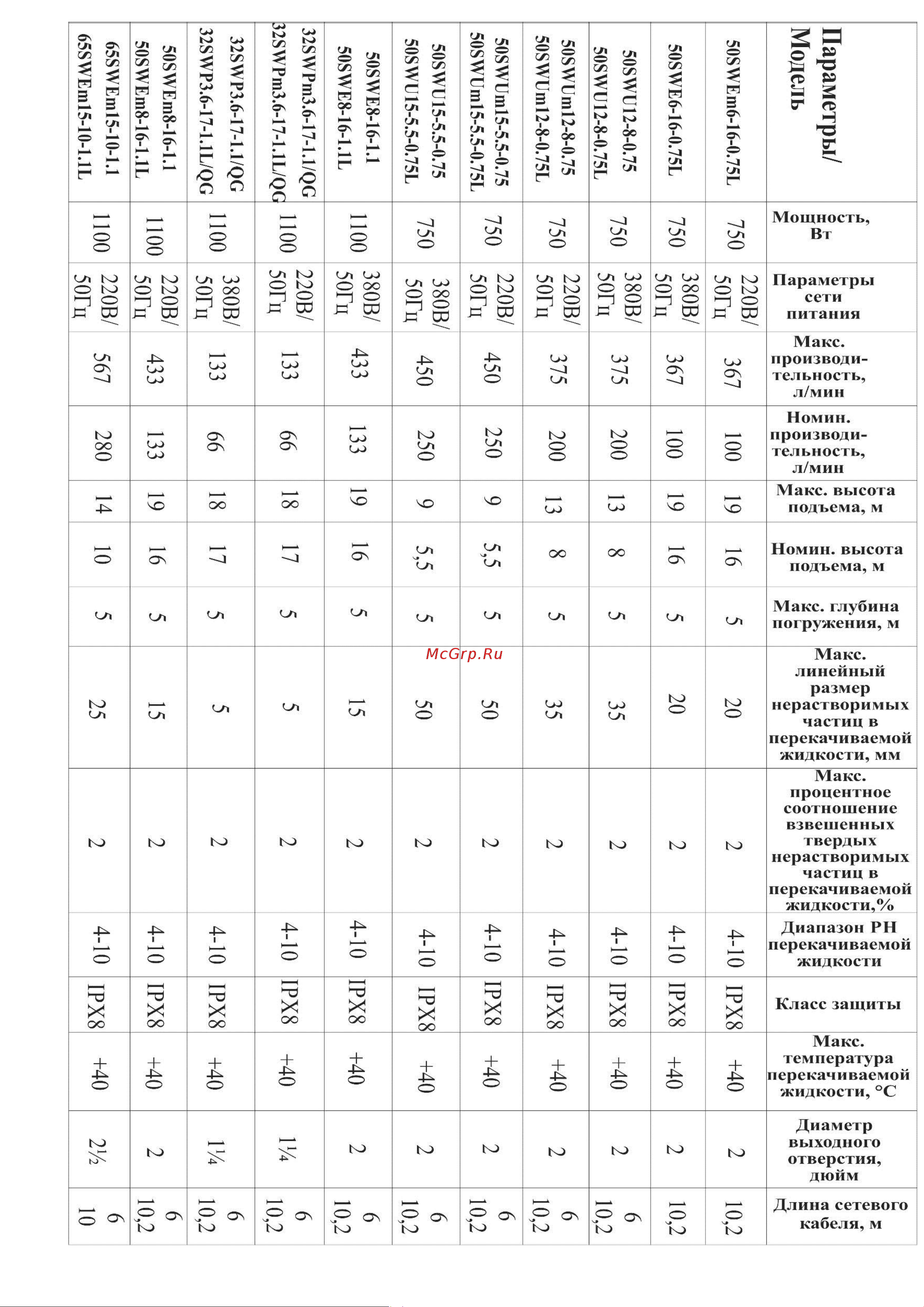 LEO 50SWU9-6-0.55L Инструкция по эксплуатации онлайн [7/24] 617542