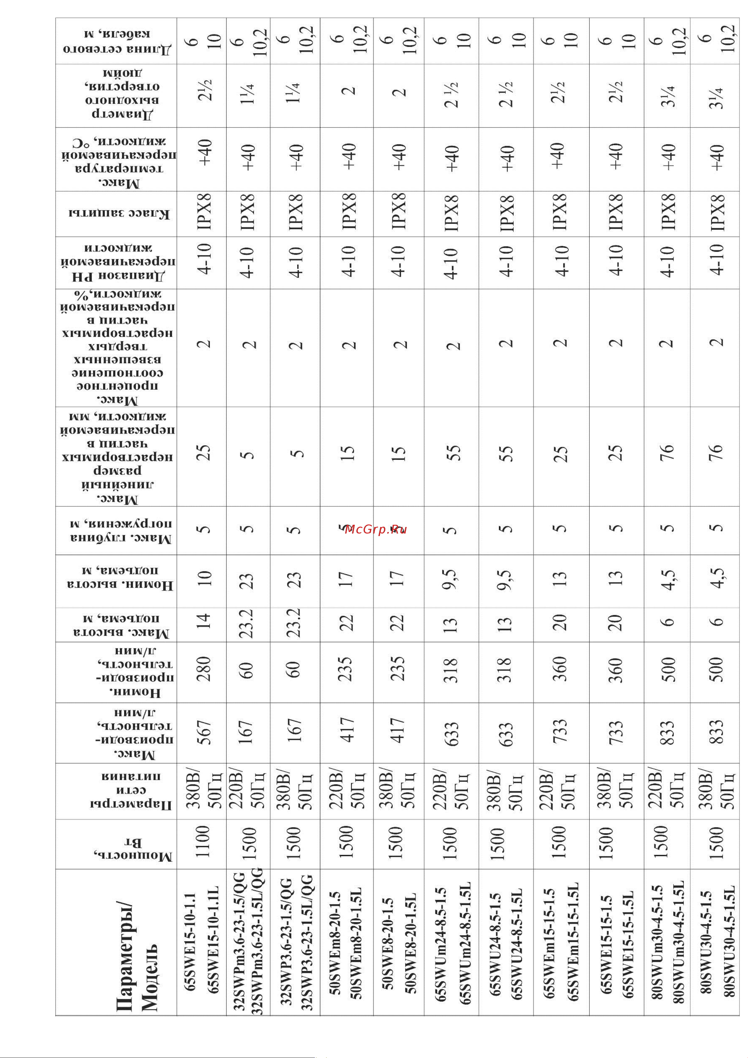 LEO 50SWU9-6-0.55L Инструкция по эксплуатации онлайн [8/24] 617542
