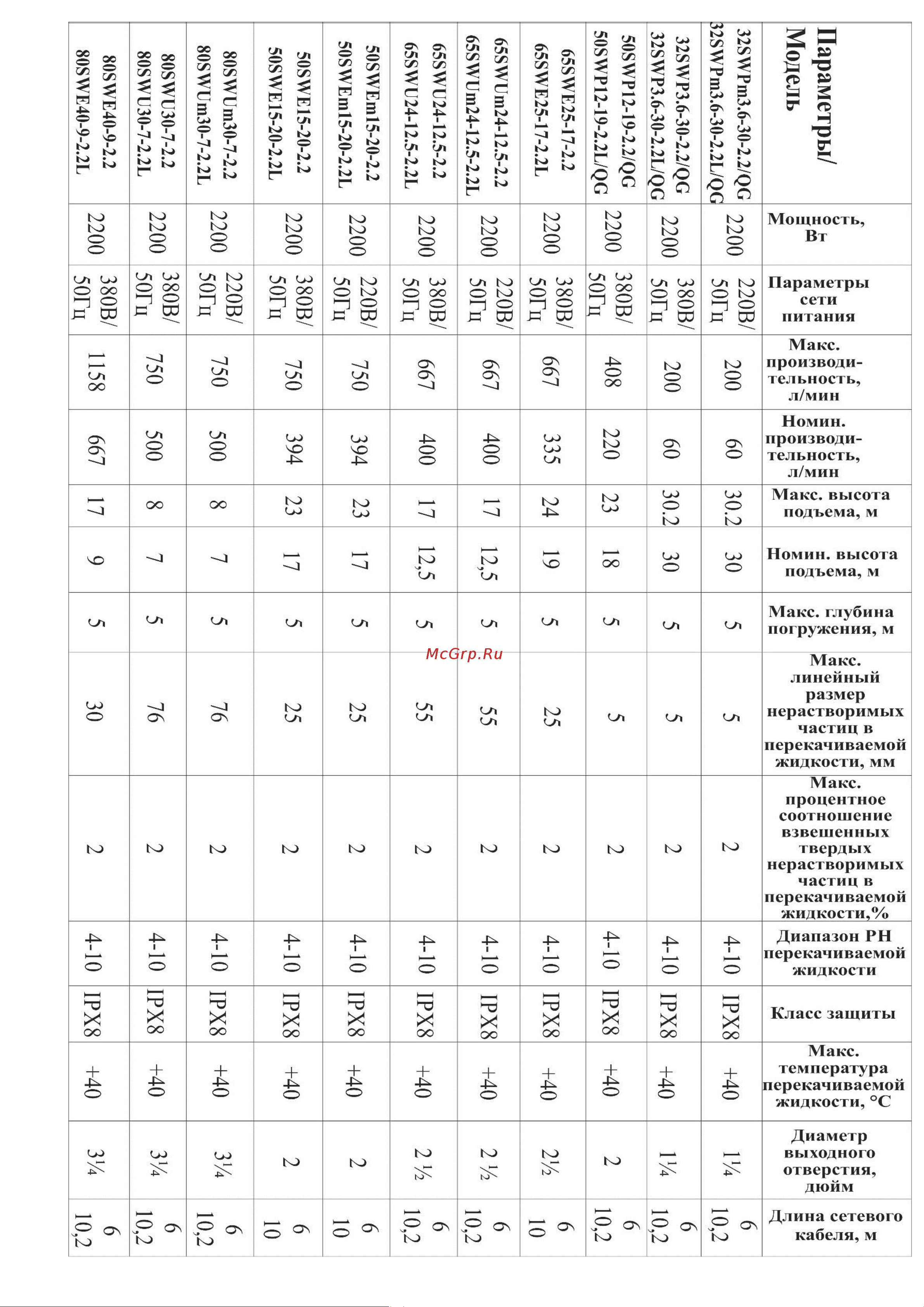 LEO 50SWUm13.2-4-0.55L Инструкция по эксплуатации онлайн [9/24] 617543