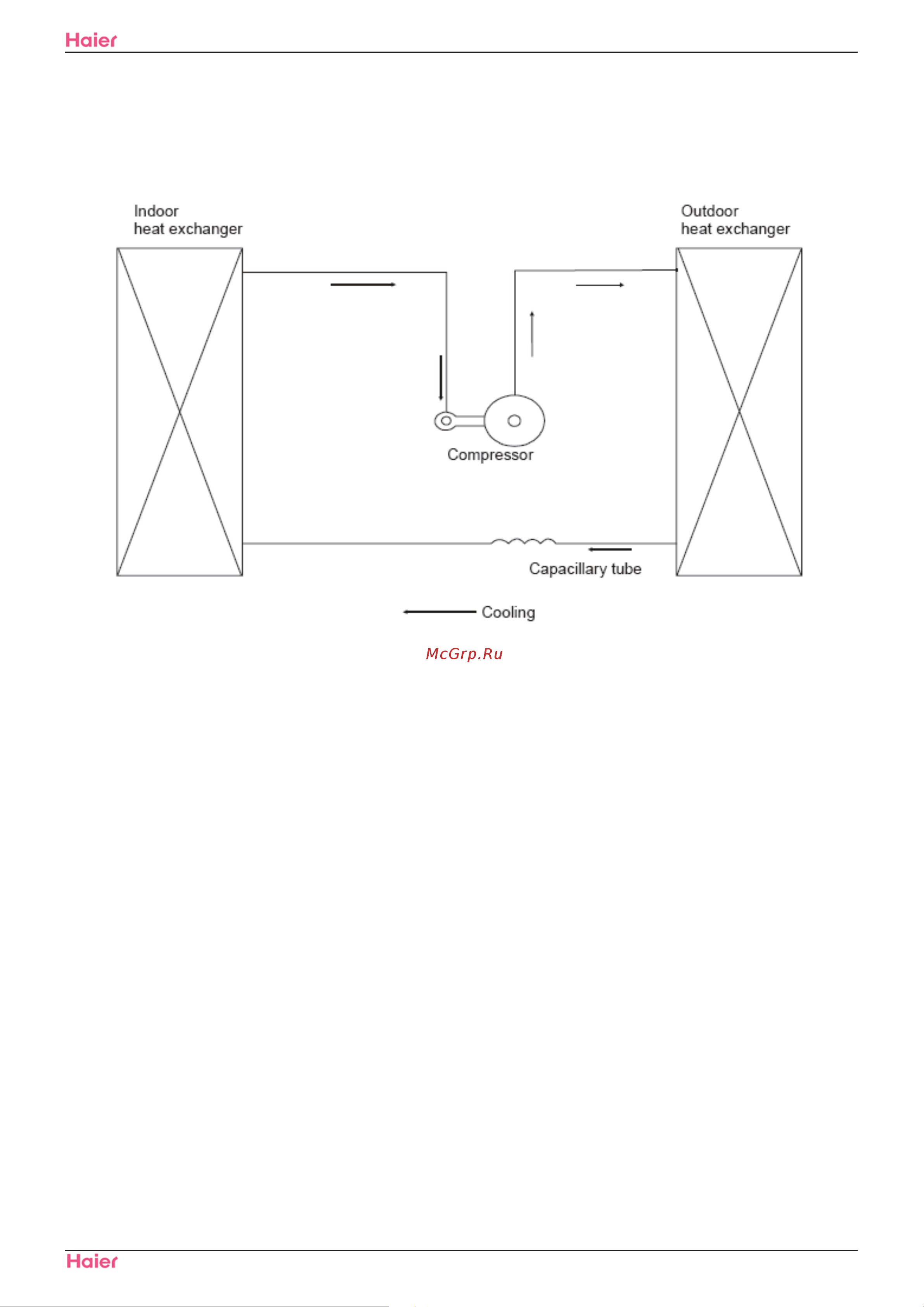Haier ESA408K-E [21/24] System flow chart