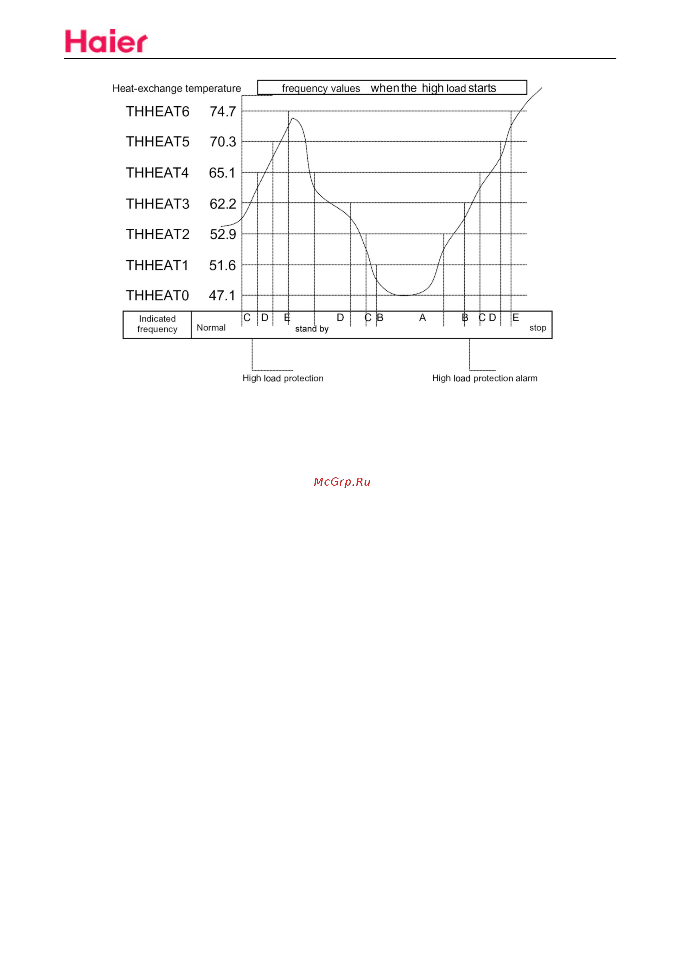 Haier HSU-12HSA03/R2(DB) [22/90] Eeprom control