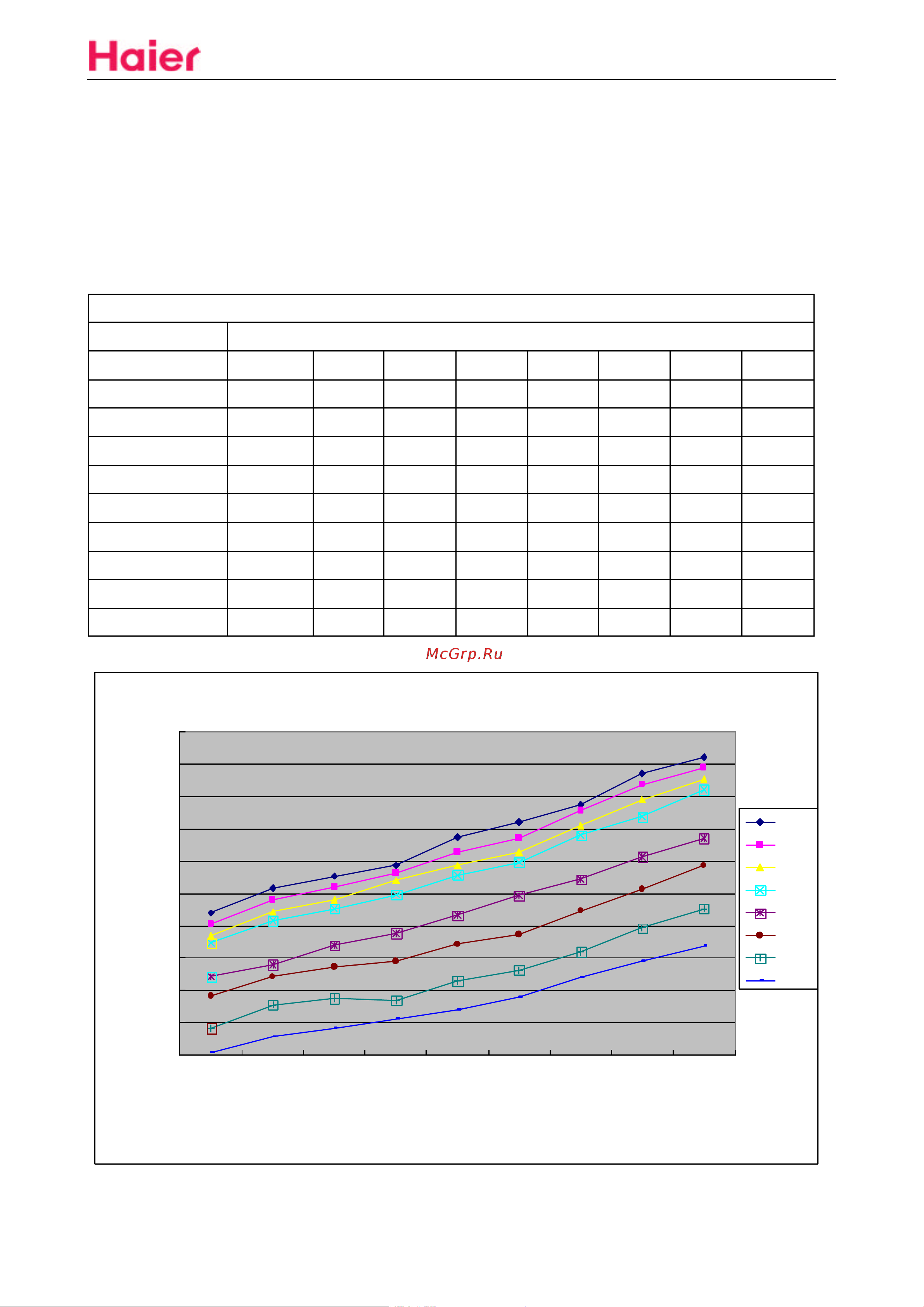 Haier HSU-12HSA03/R2(DB) [57/90] Cooling capacity temperature curves