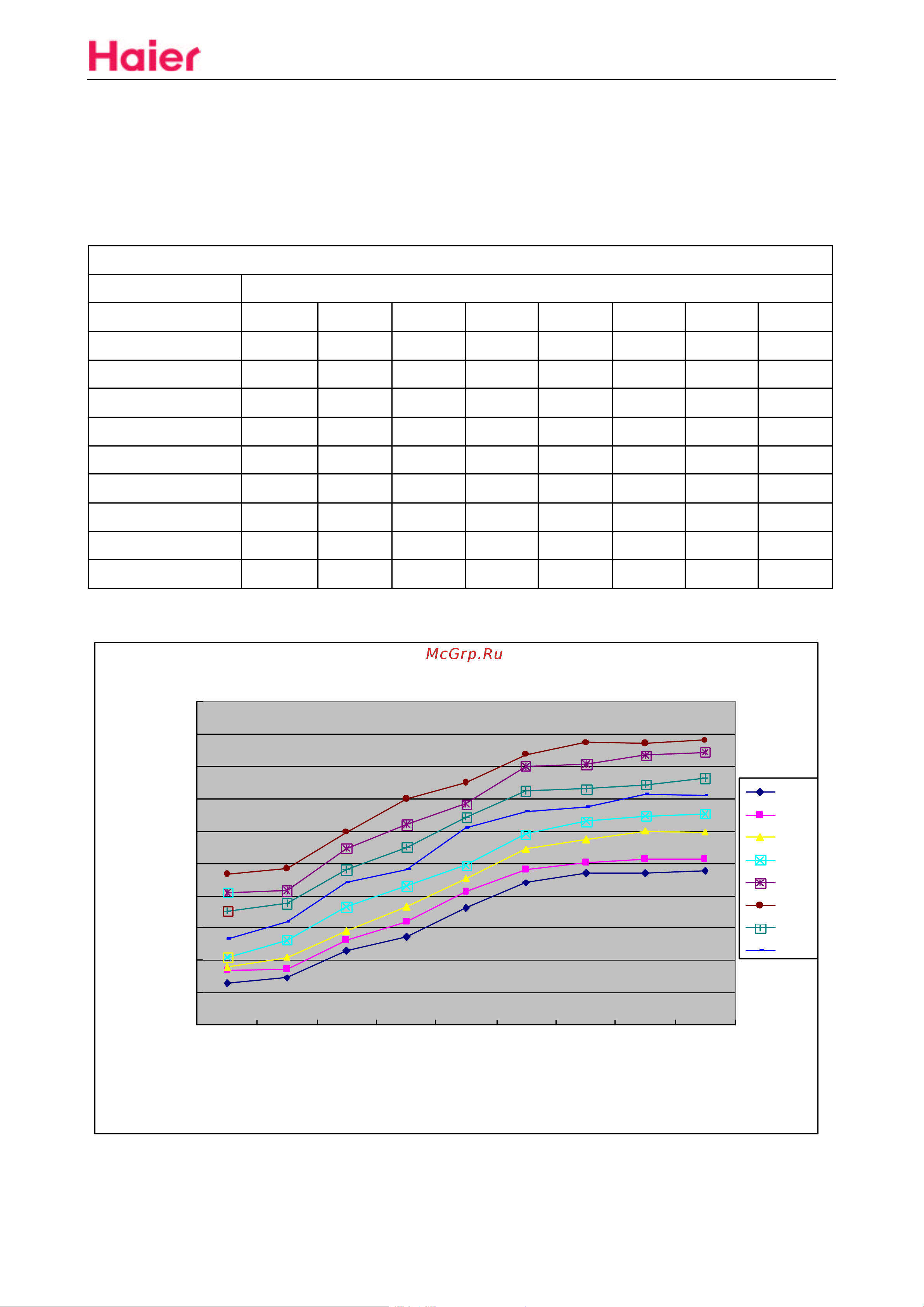 Haier HSU-12HSA03/R2(DB) [61/90] Air outlet temp ambient temperature curves