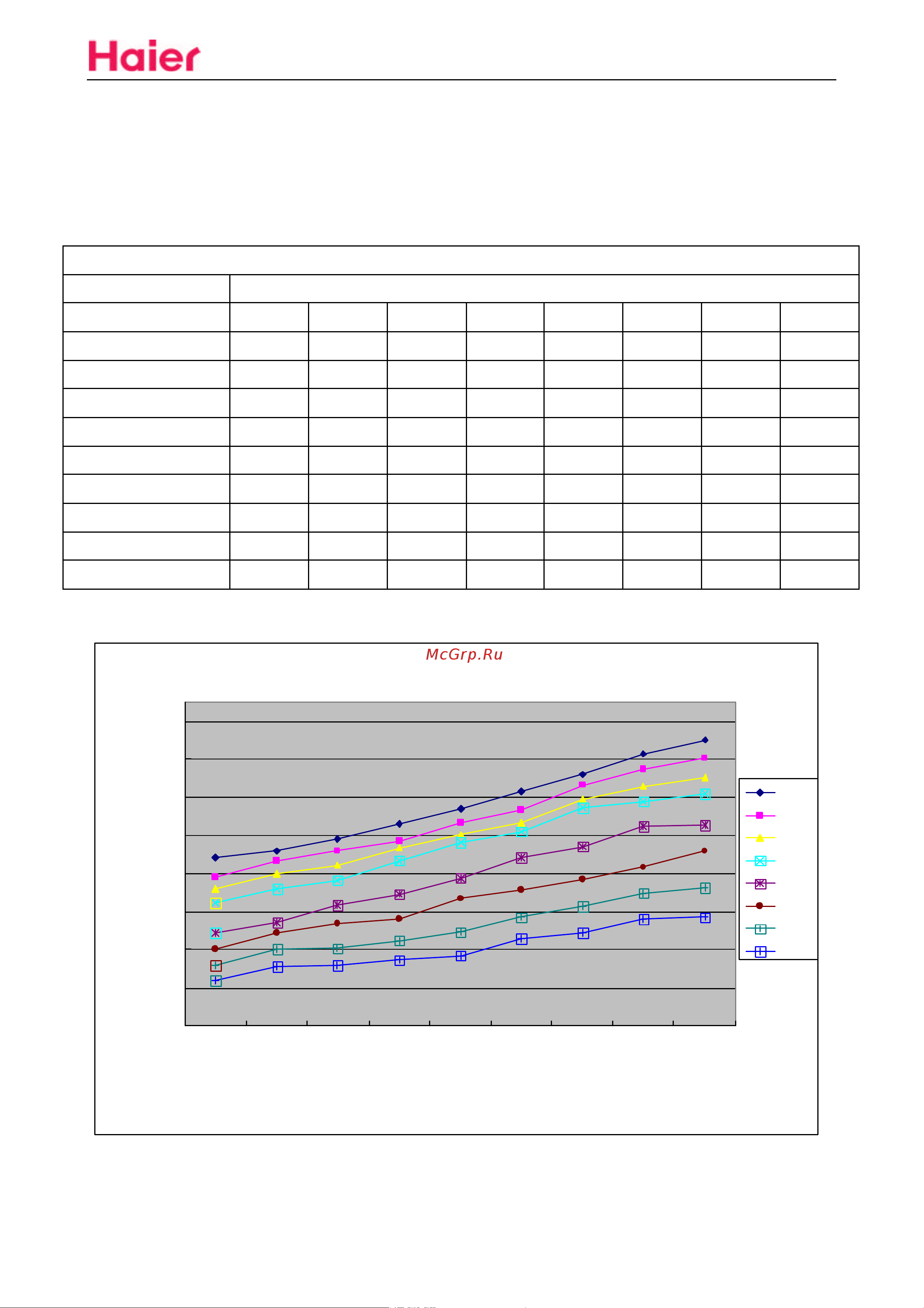 Haier HSU-12HSA03/R2(DB) [71/90] Sensible cooling value temperature curves