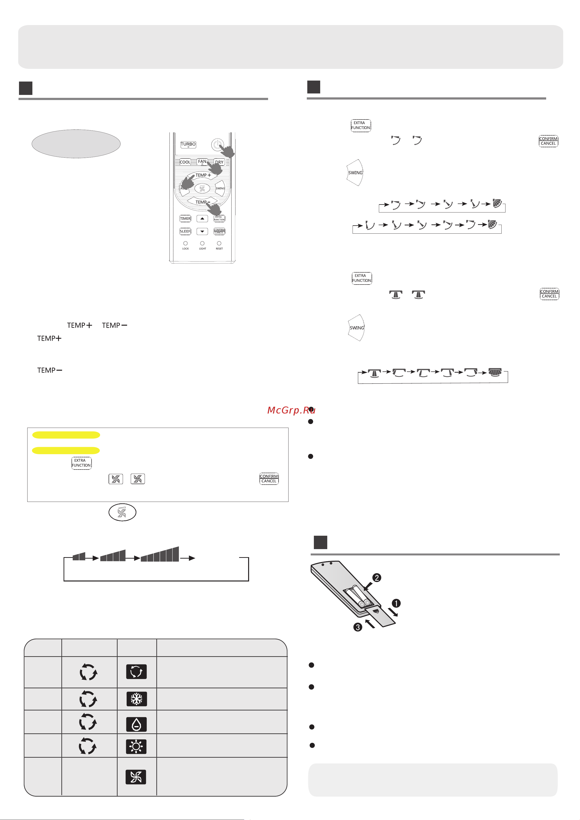 Haier HSU-09LEK13/R2(DB) [3/8] Unit start