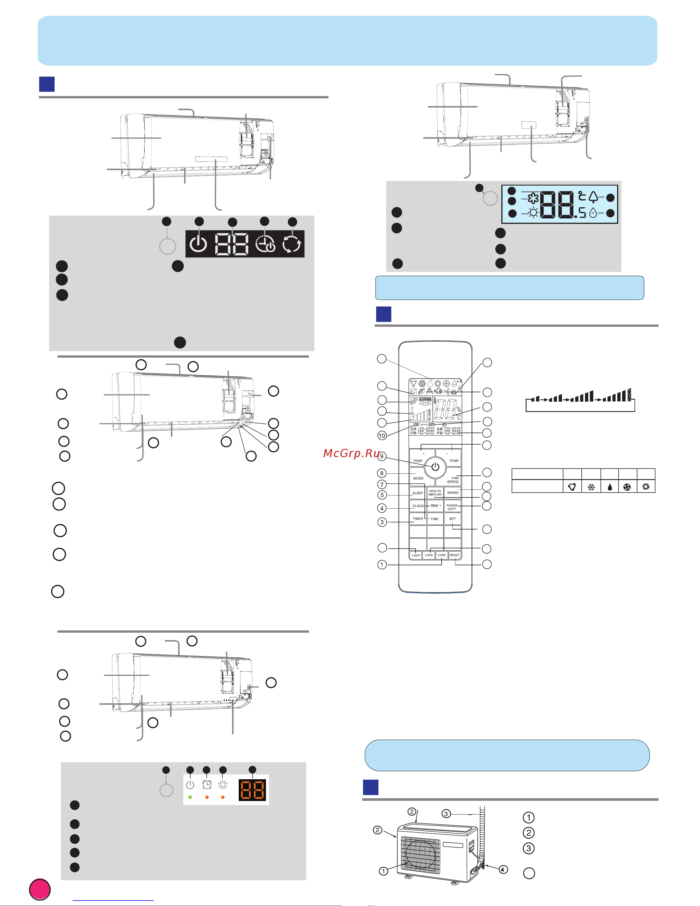 Haier HSU-24LEG13(T3) [2/8] Display board