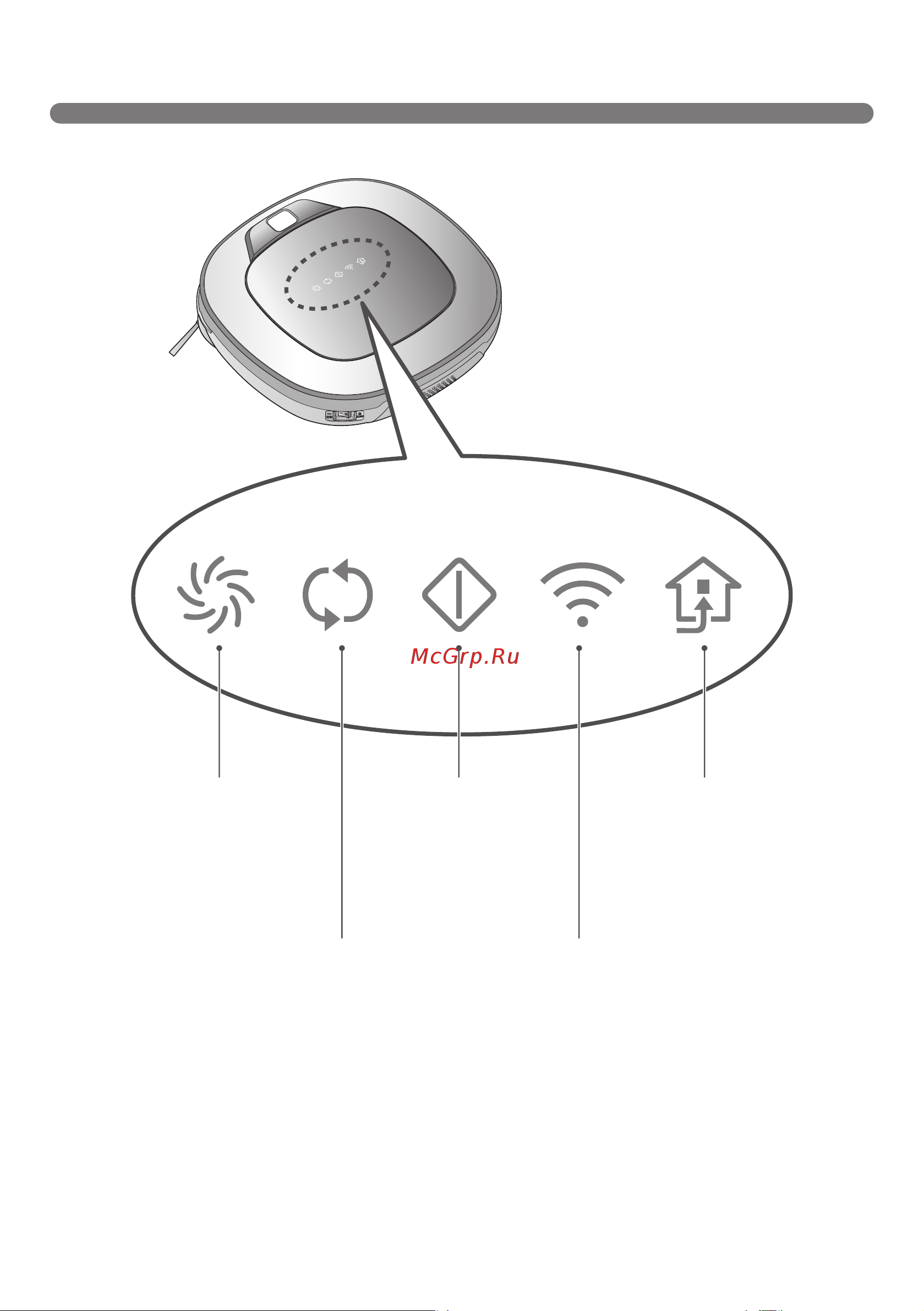LG VRF6670LVT [14/88] Индикаторы состояния робота hom bot