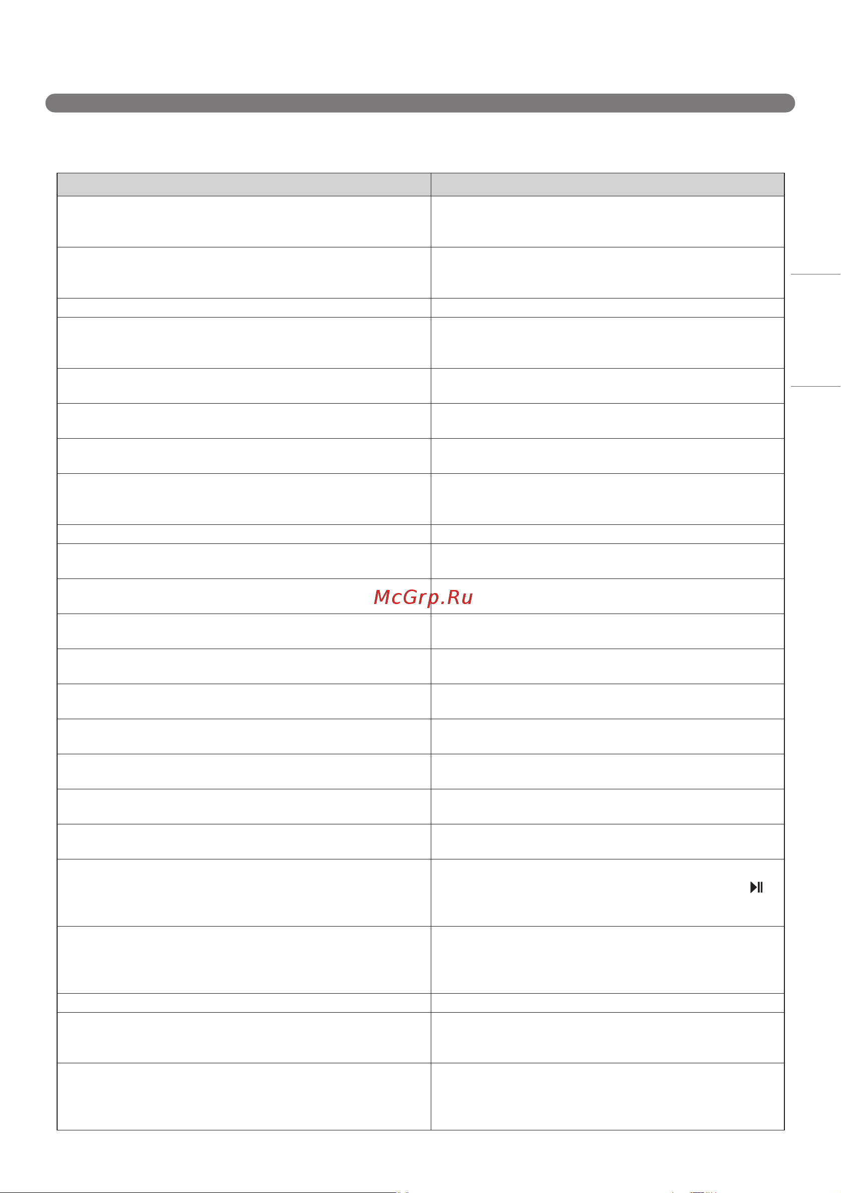 LG VRF6670LVT [71/88] Интеллектуалды диагностикалау