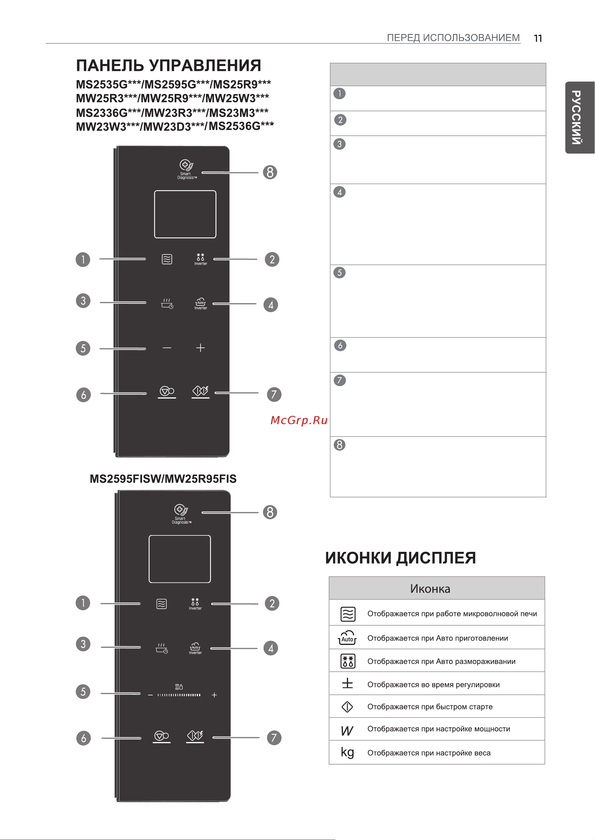 LG MW25R35GISH [11/56] Часть