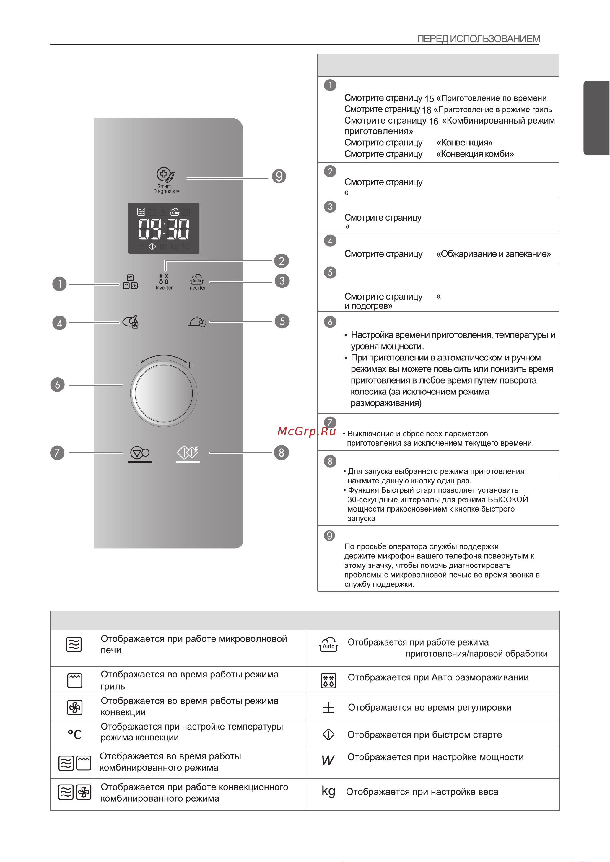 LG MJ3966ACT [11/78] Иконки дисплея