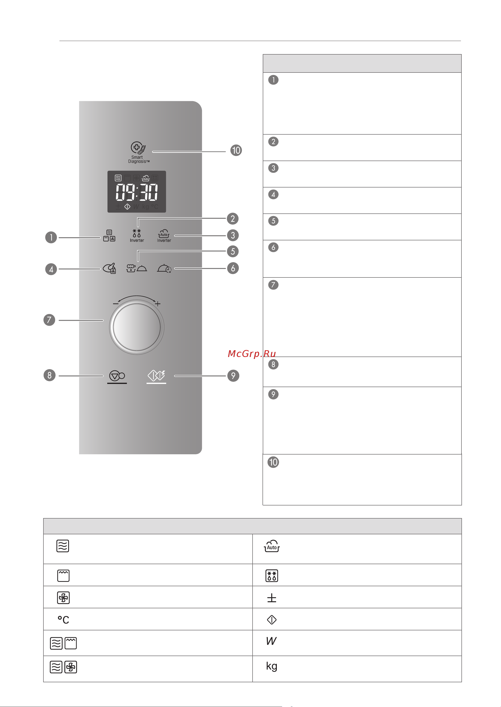 LG MJ3966ACT [12/78] Иконки дисплея