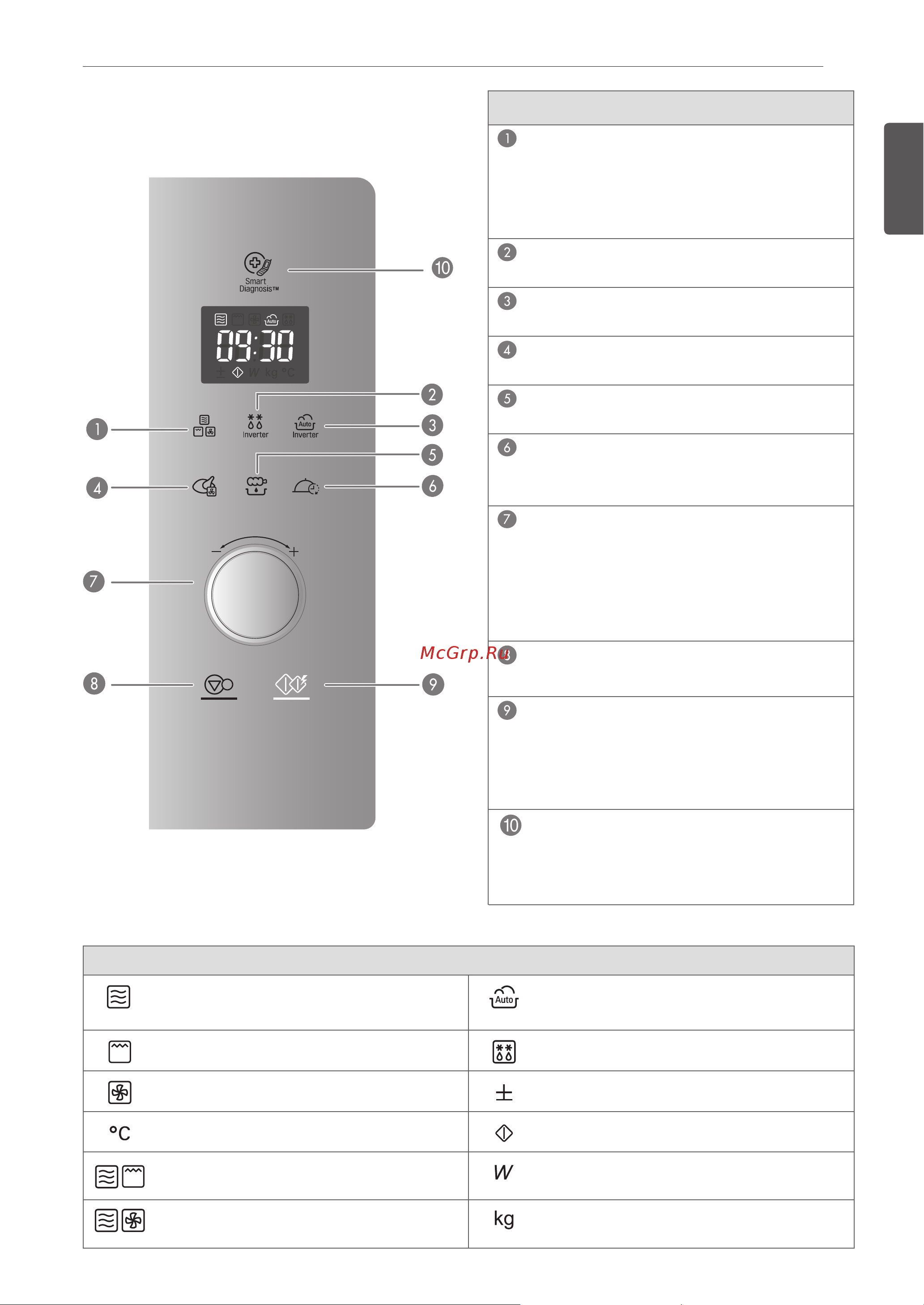 LG MJ3966ACT [13/78] Иконки дисплея