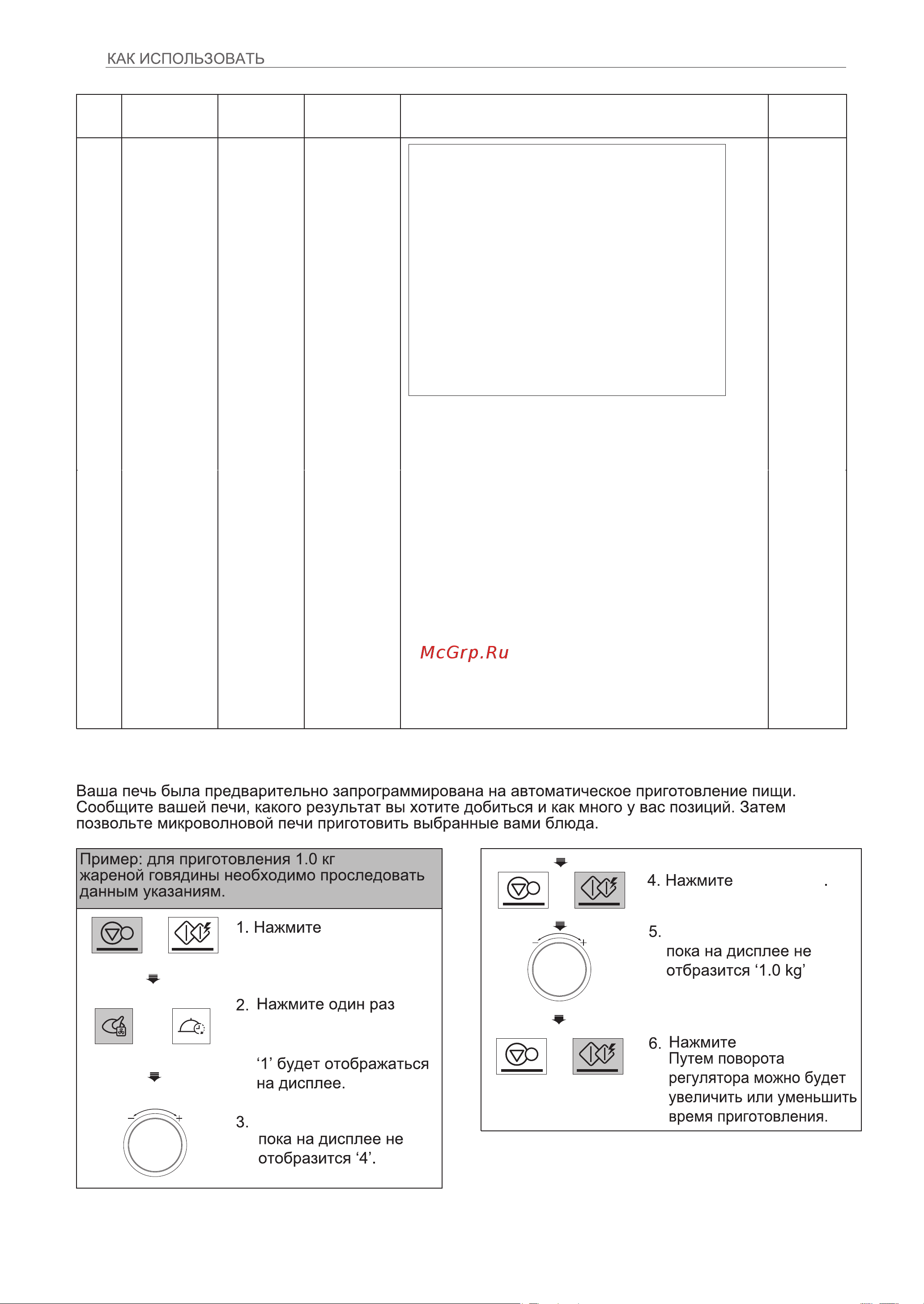 LG MJ3966ACT [22/78] Обжаривание и запекание