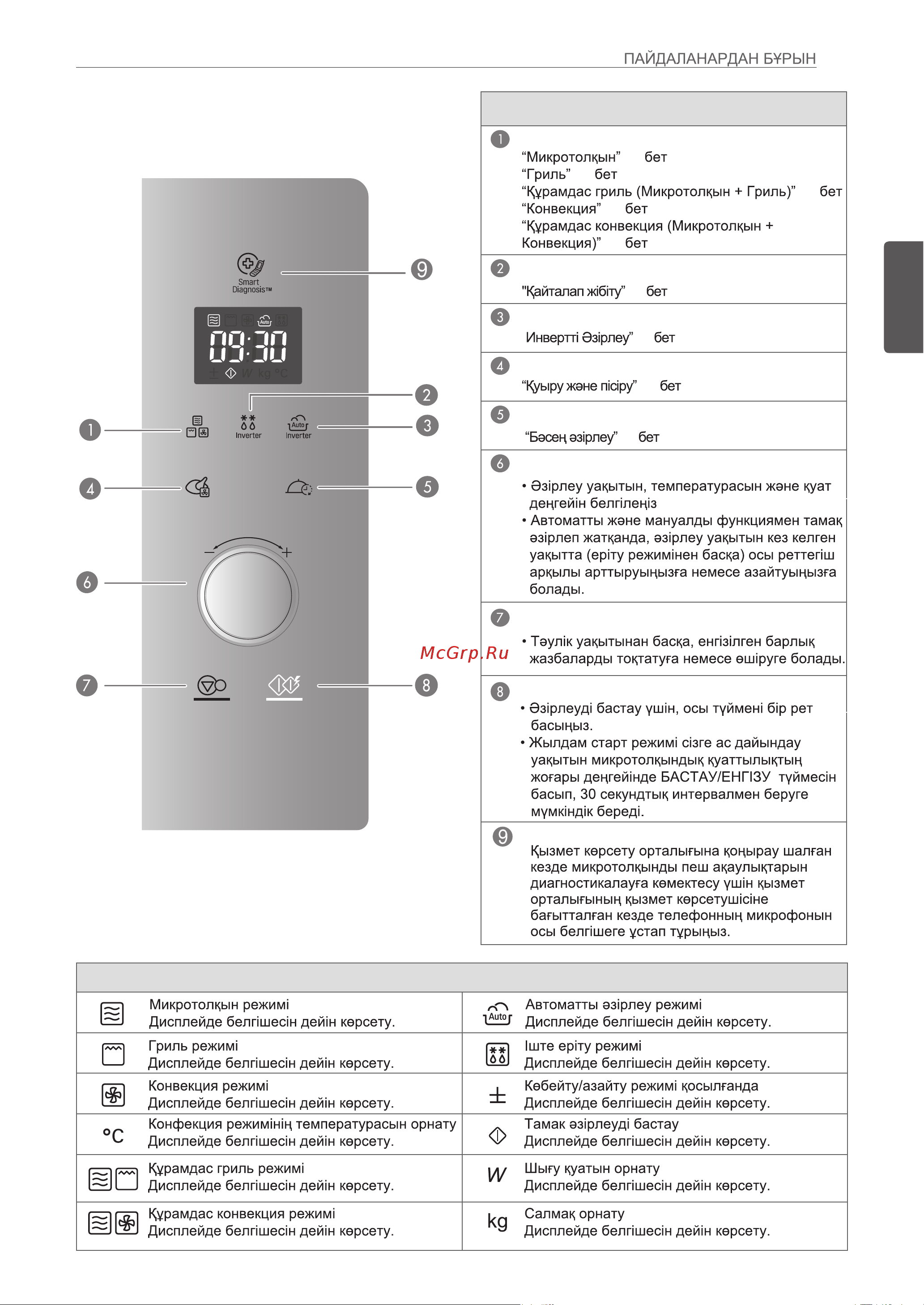 LG MJ3966ACT [49/78] Басқару панелі