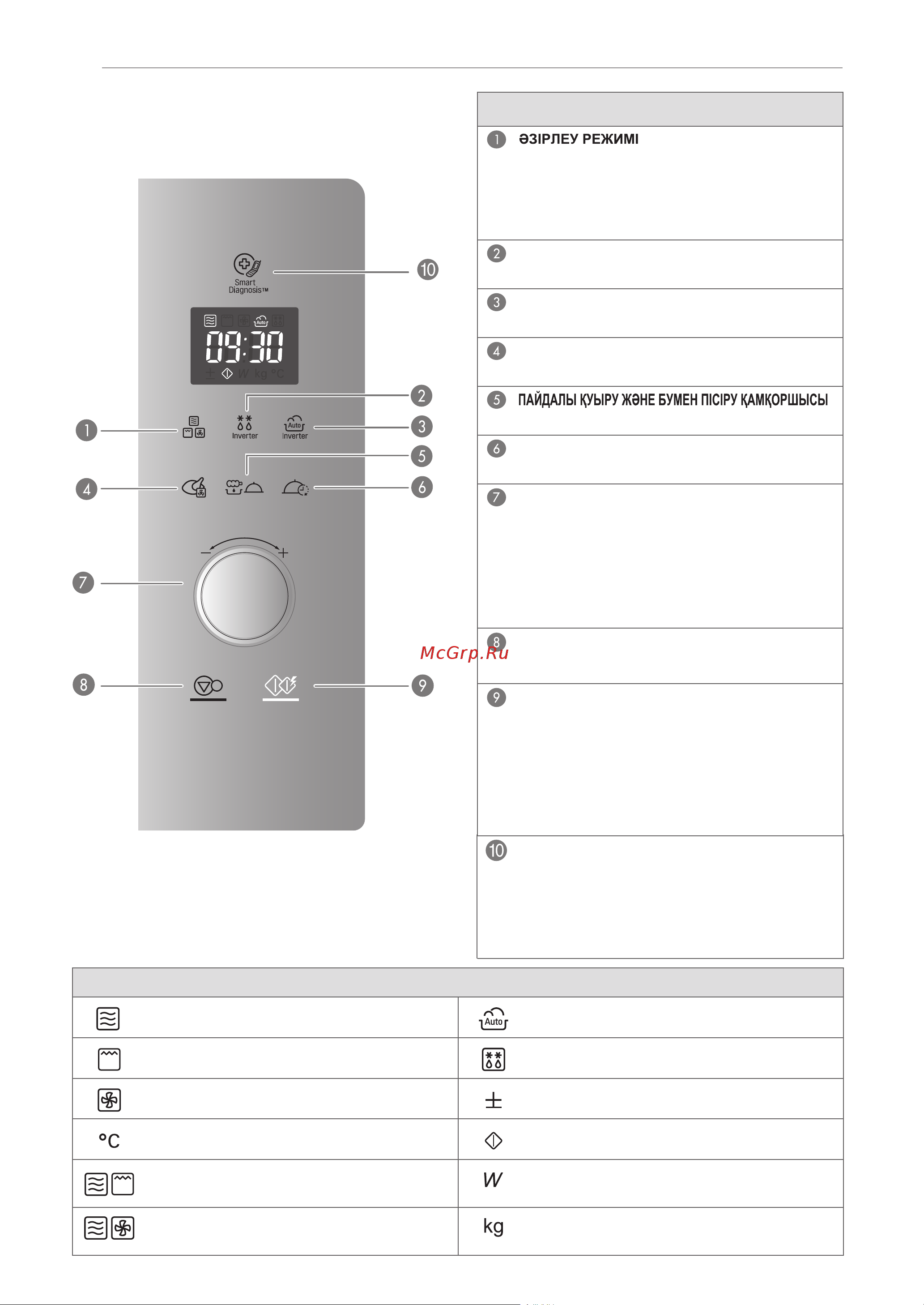 LG MJ3966ACT [50/78] Басқару панелі