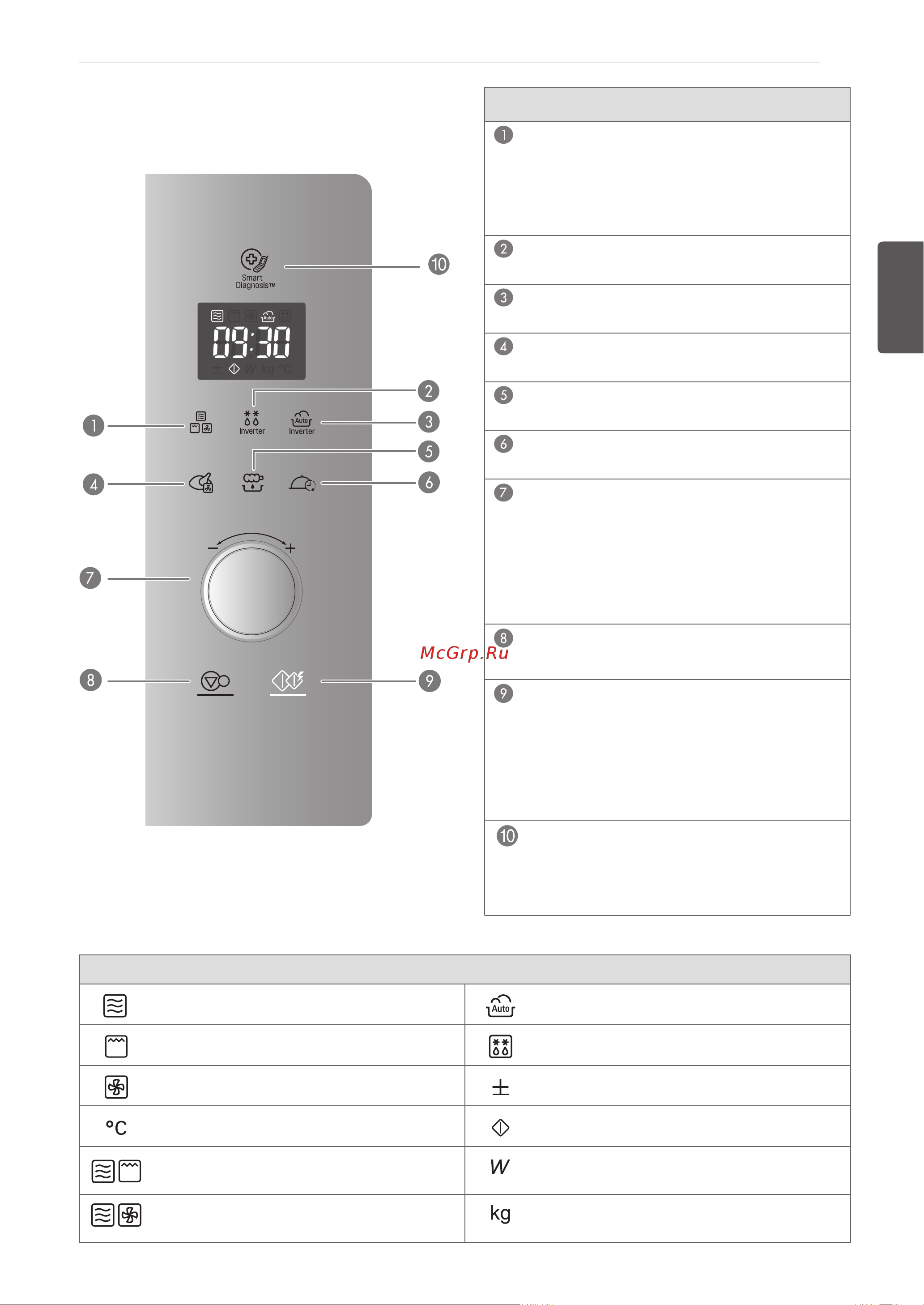 LG MJ3966ACT [51/78] Басқару панелі