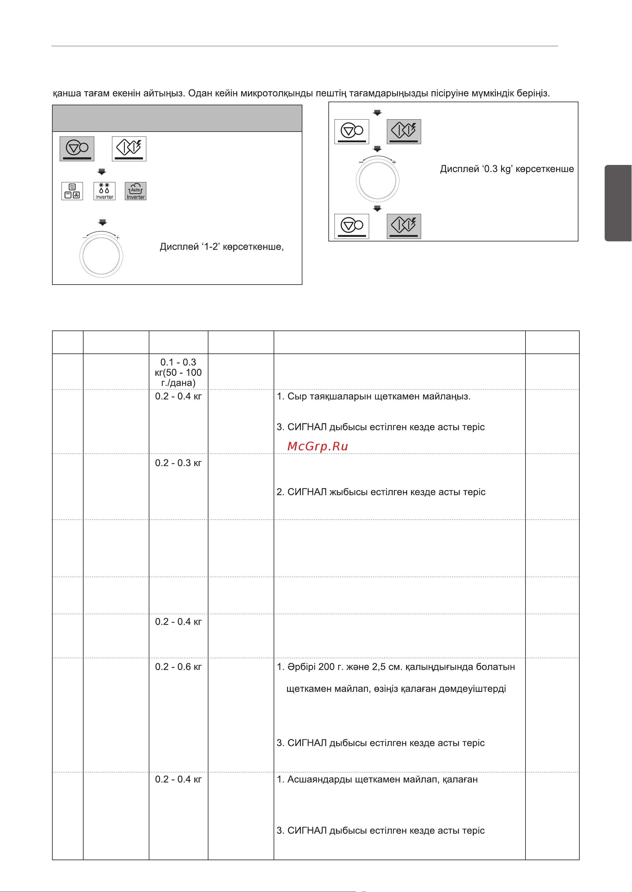 LG MJ3966ACT [57/78] Инвертті əзірле