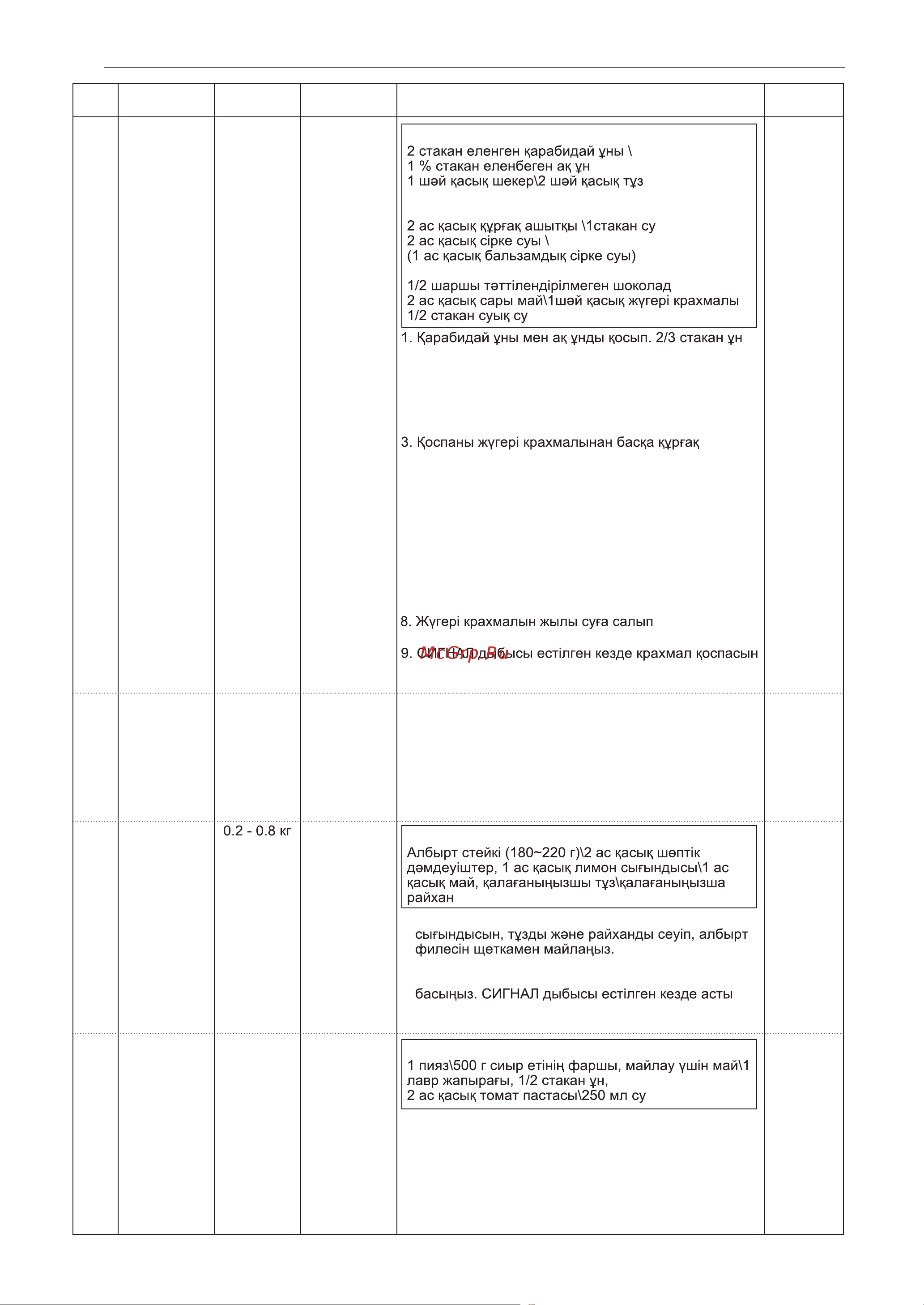 LG MJ3966ACT Инструкция по эксплуатации онлайн [58/78] 618021