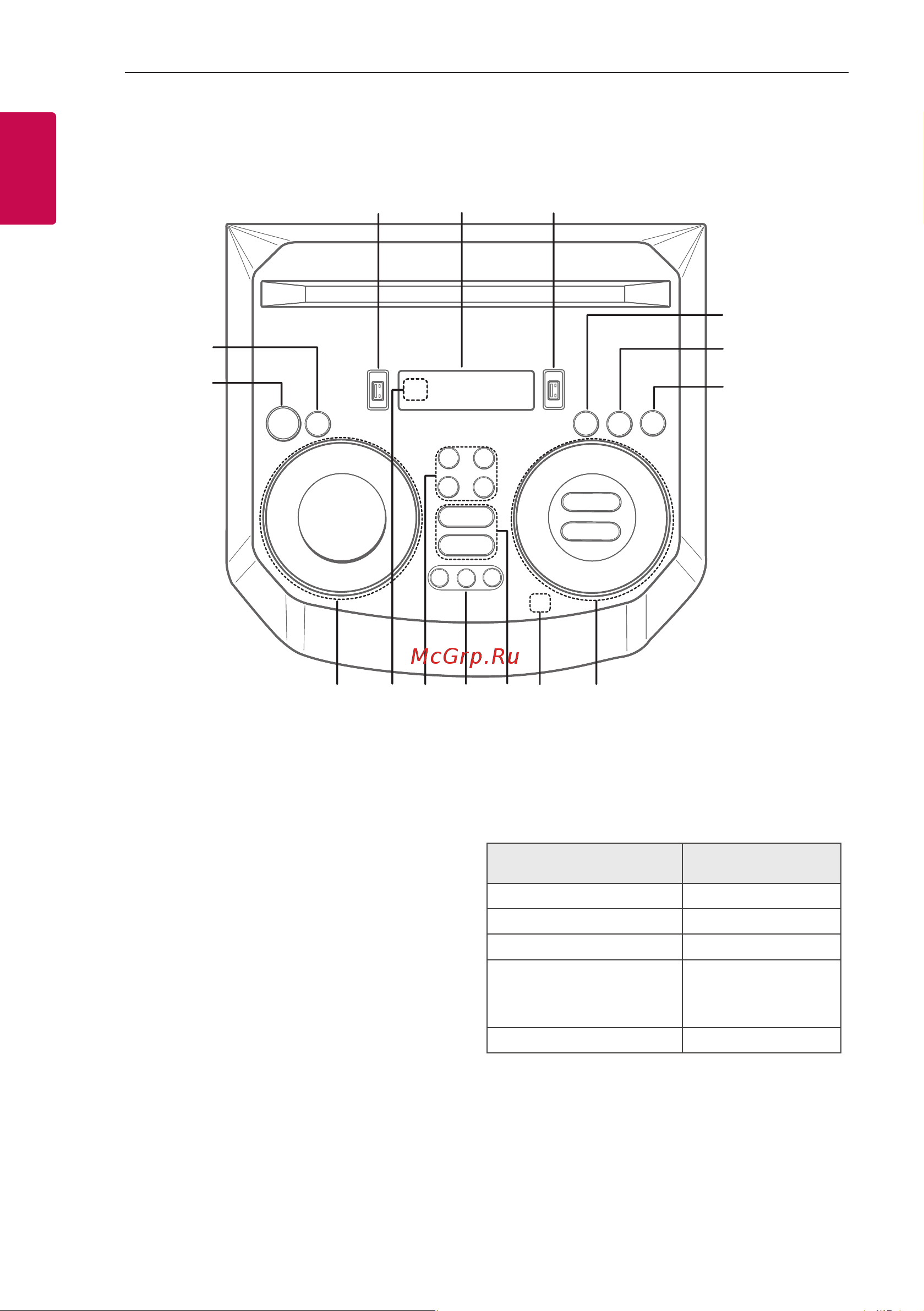 LG ON77DK [12/60] Верхняя панель
